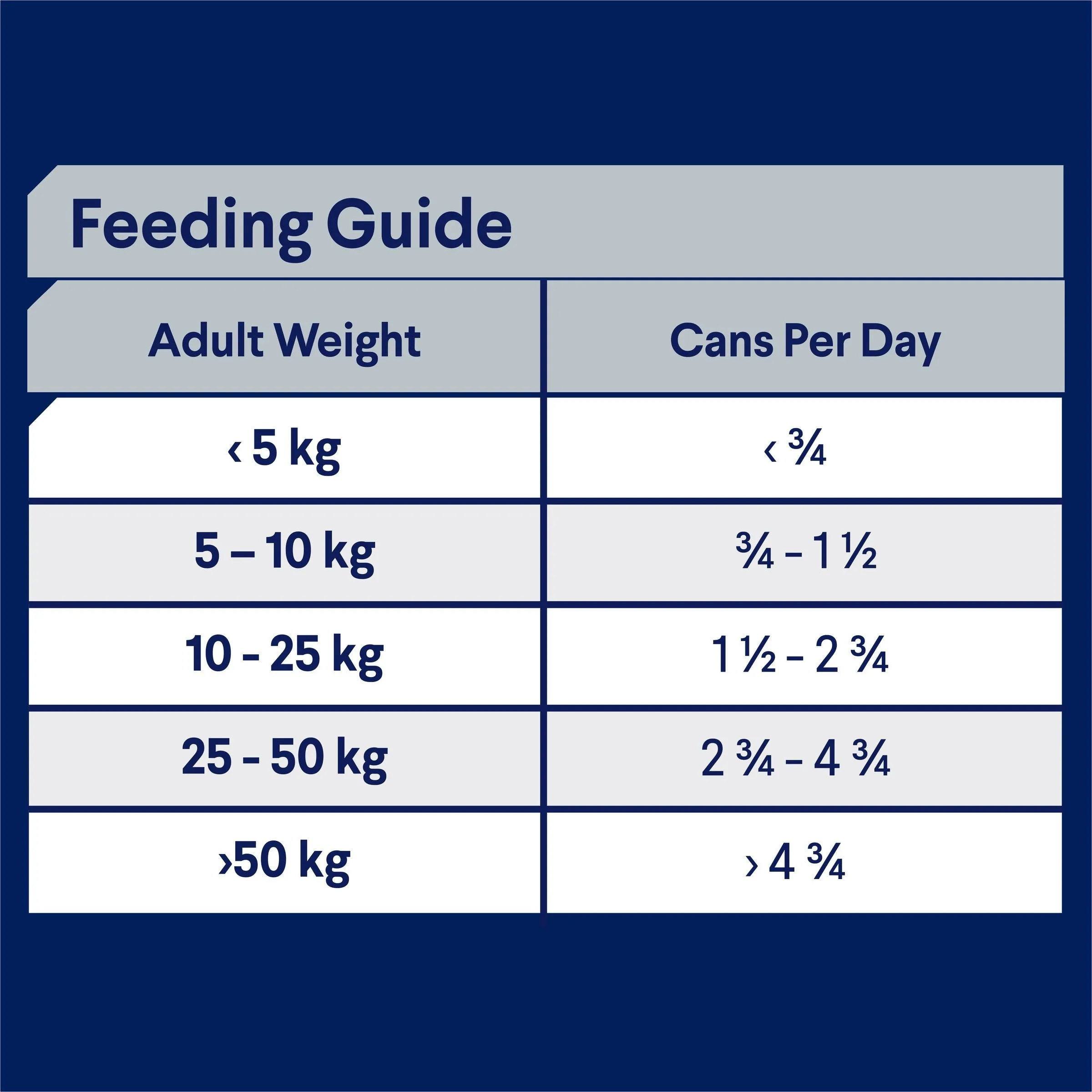 Advance Casserole with Chicken All Breed Adult Dog Wet Food 400g ( _ )