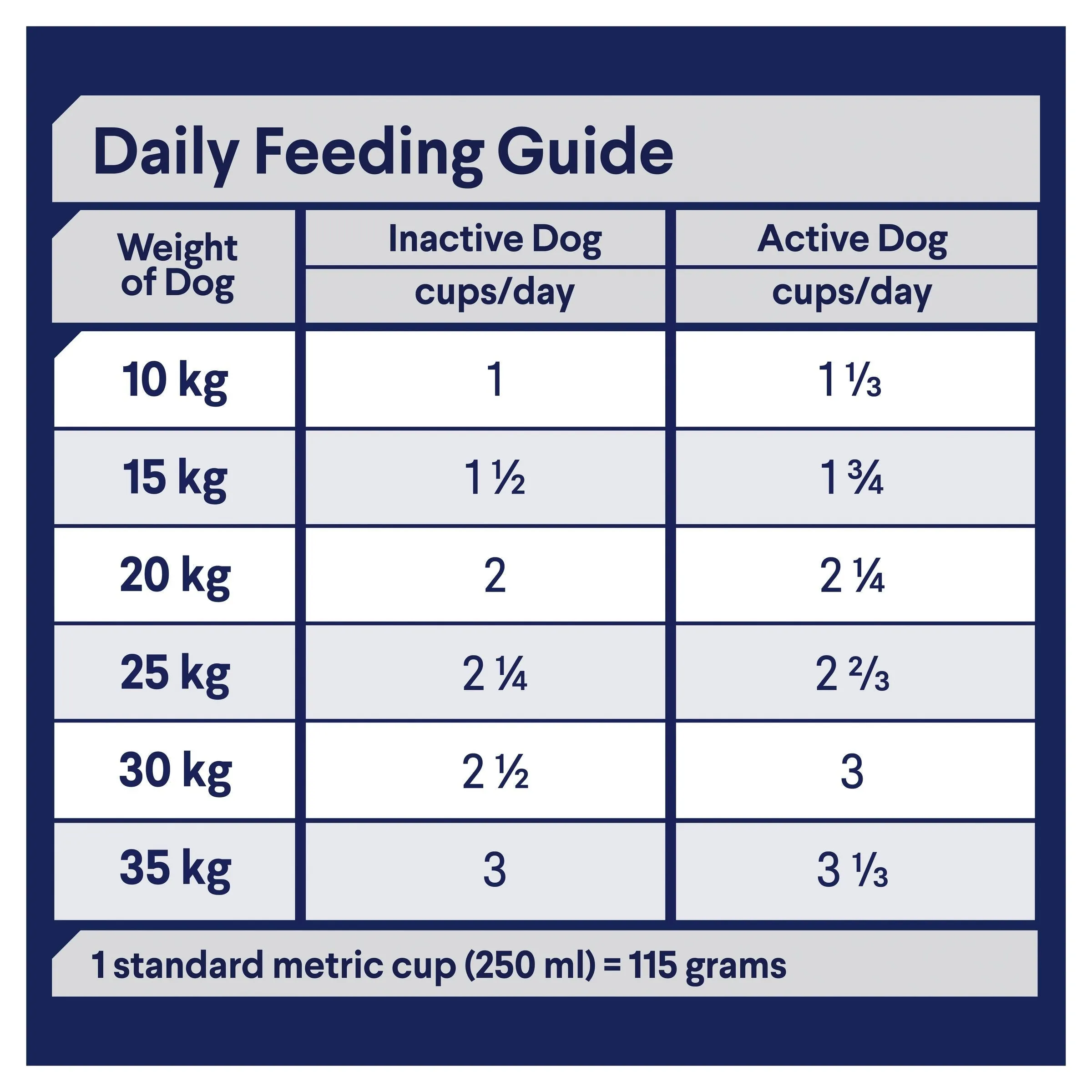 Advance Chicken and Rice Active Adult Dog Dry Food 13kg ( _ )