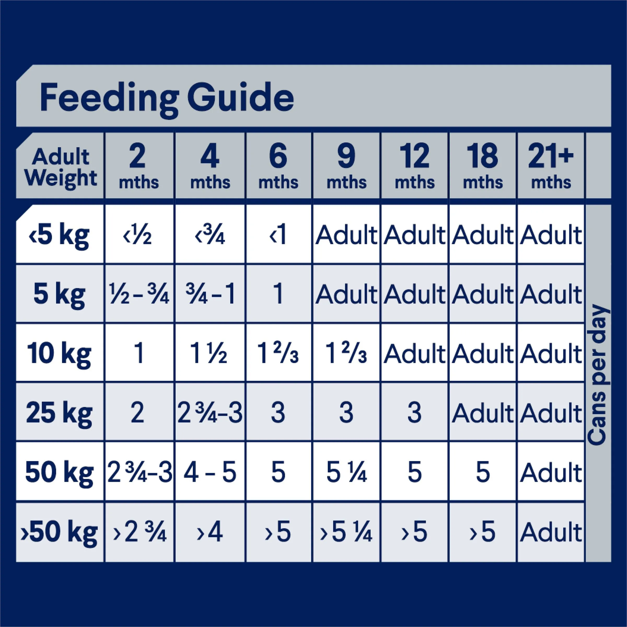 Advance Chicken and Rice All Breed Puppy Wet Food 410g x 12 ( _ )