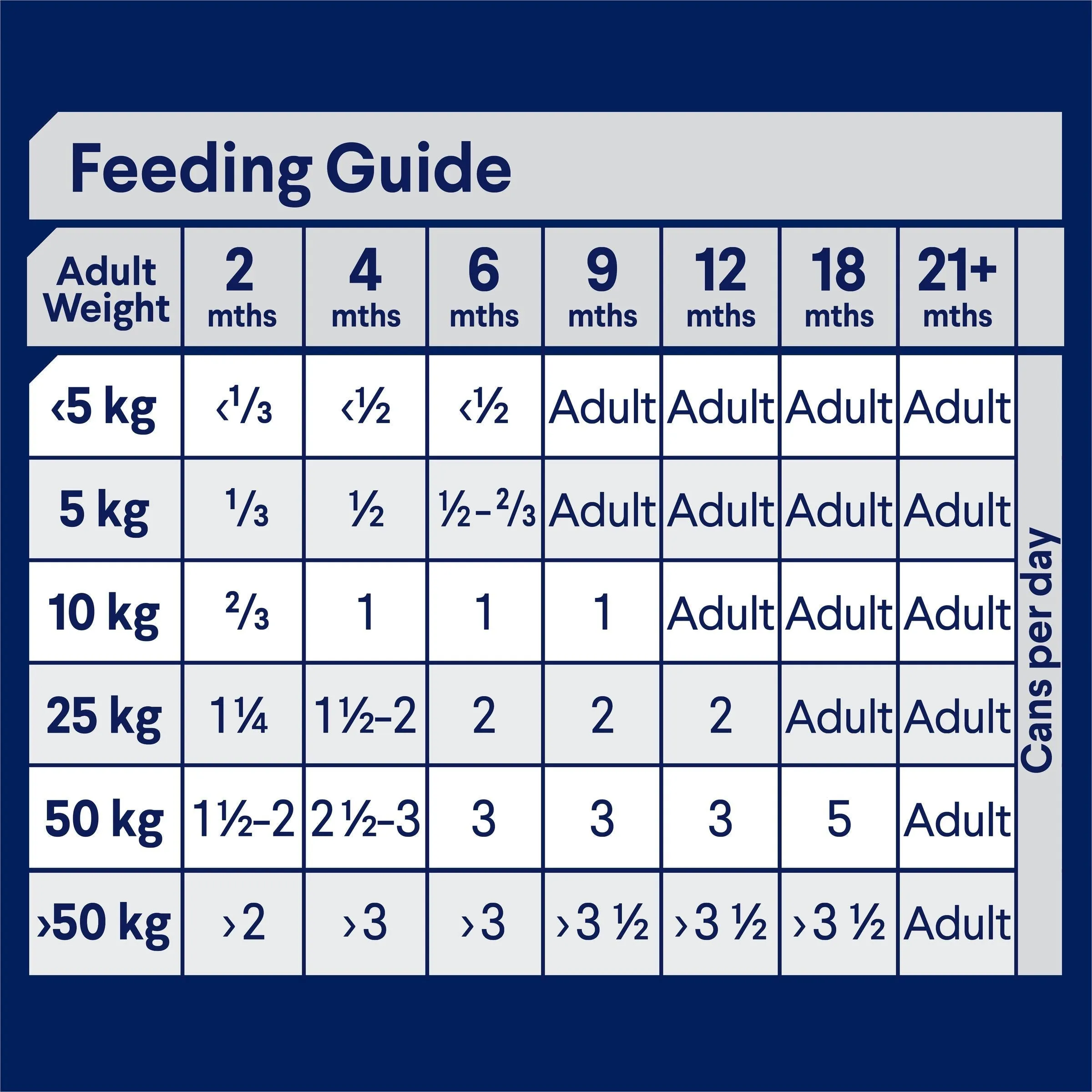 Advance Chicken and Rice All Breed Puppy Wet Food 700g x 12 ( _ )
