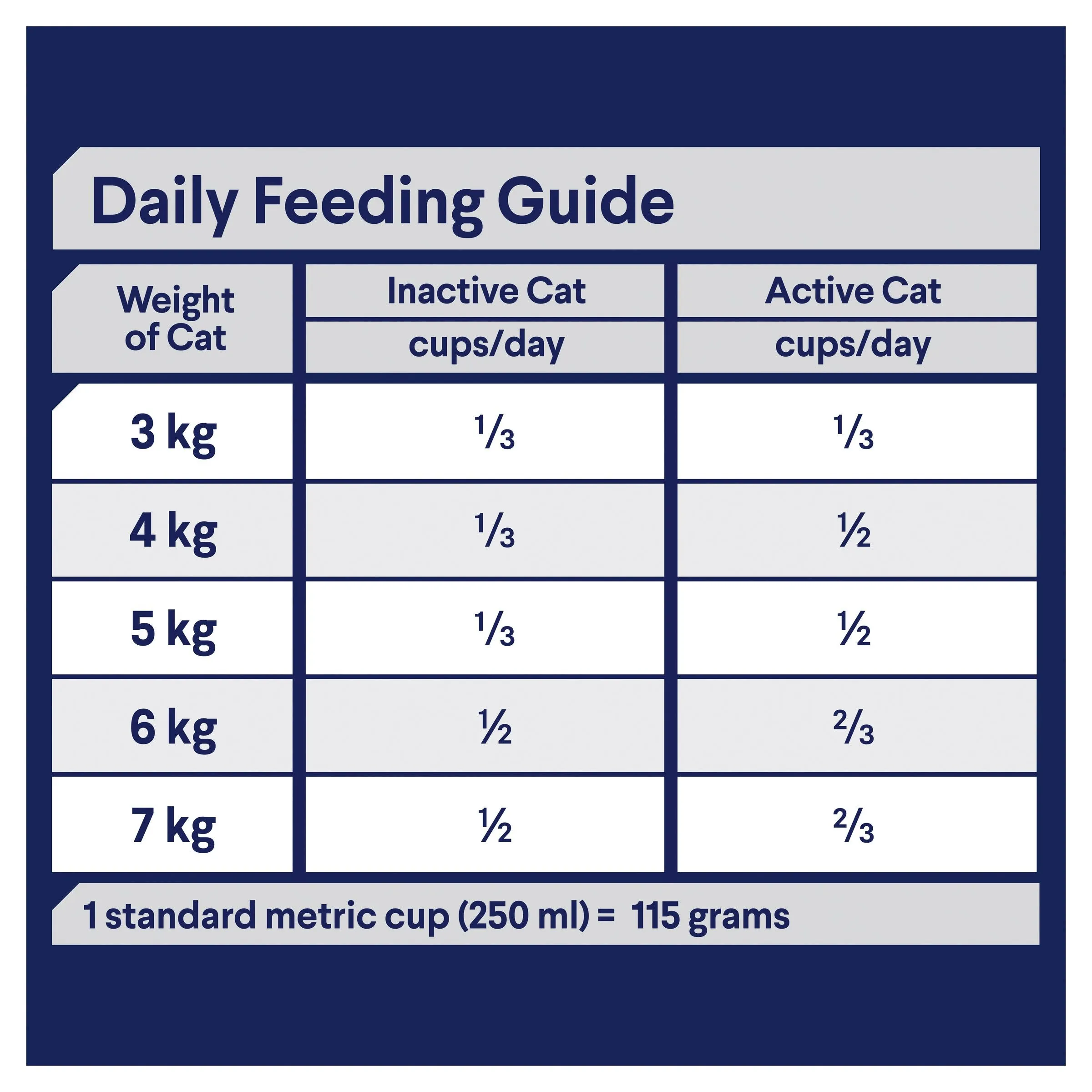 Advance Chicken and Rice Healthy Weight Adult Cat Dry Food 2kg ( _ )