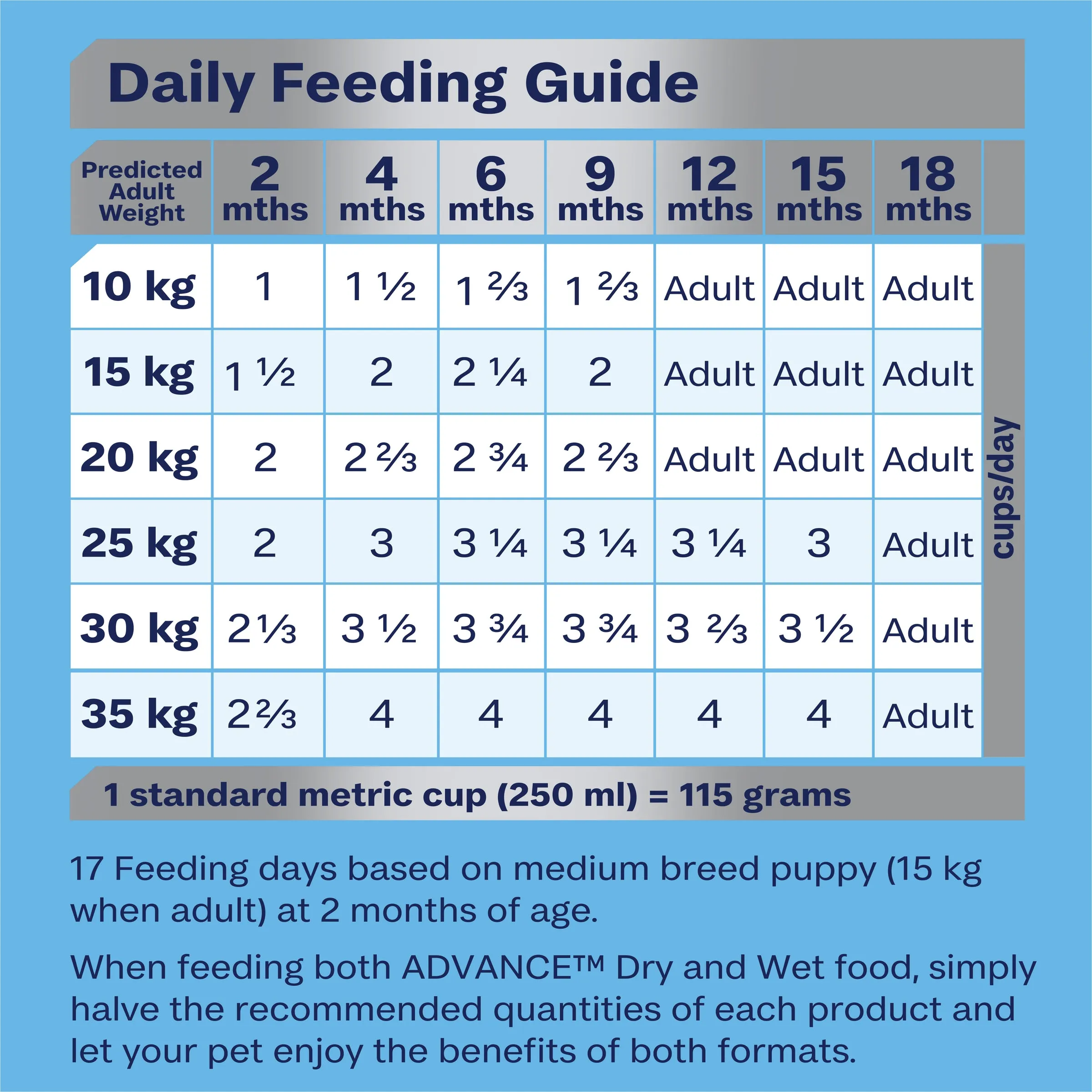 Advance Chicken and Rice Medium Breed Puppy Dry Food 3kg ( _ )