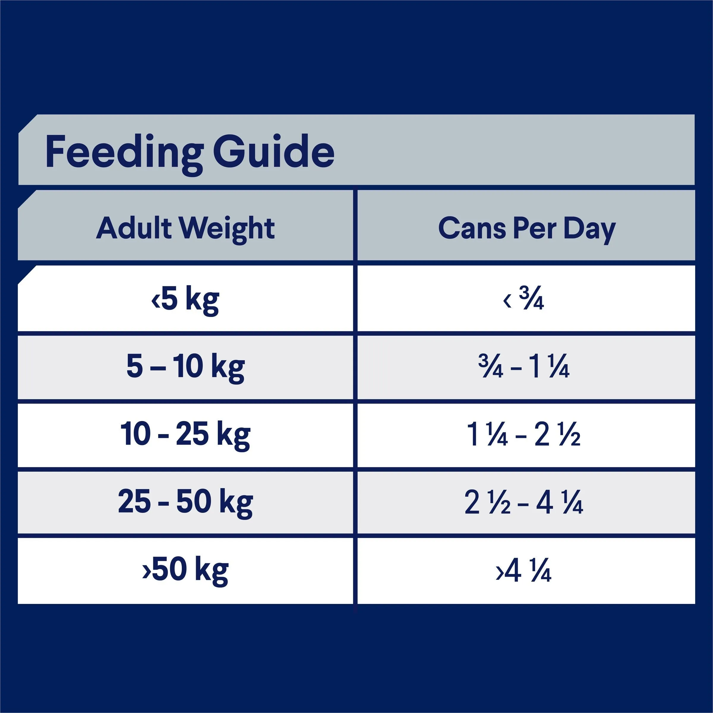 Advance Chicken and Rice Sensitive Skin and Digestion Adult Dog Wet Food 410g x 12 ( _ )