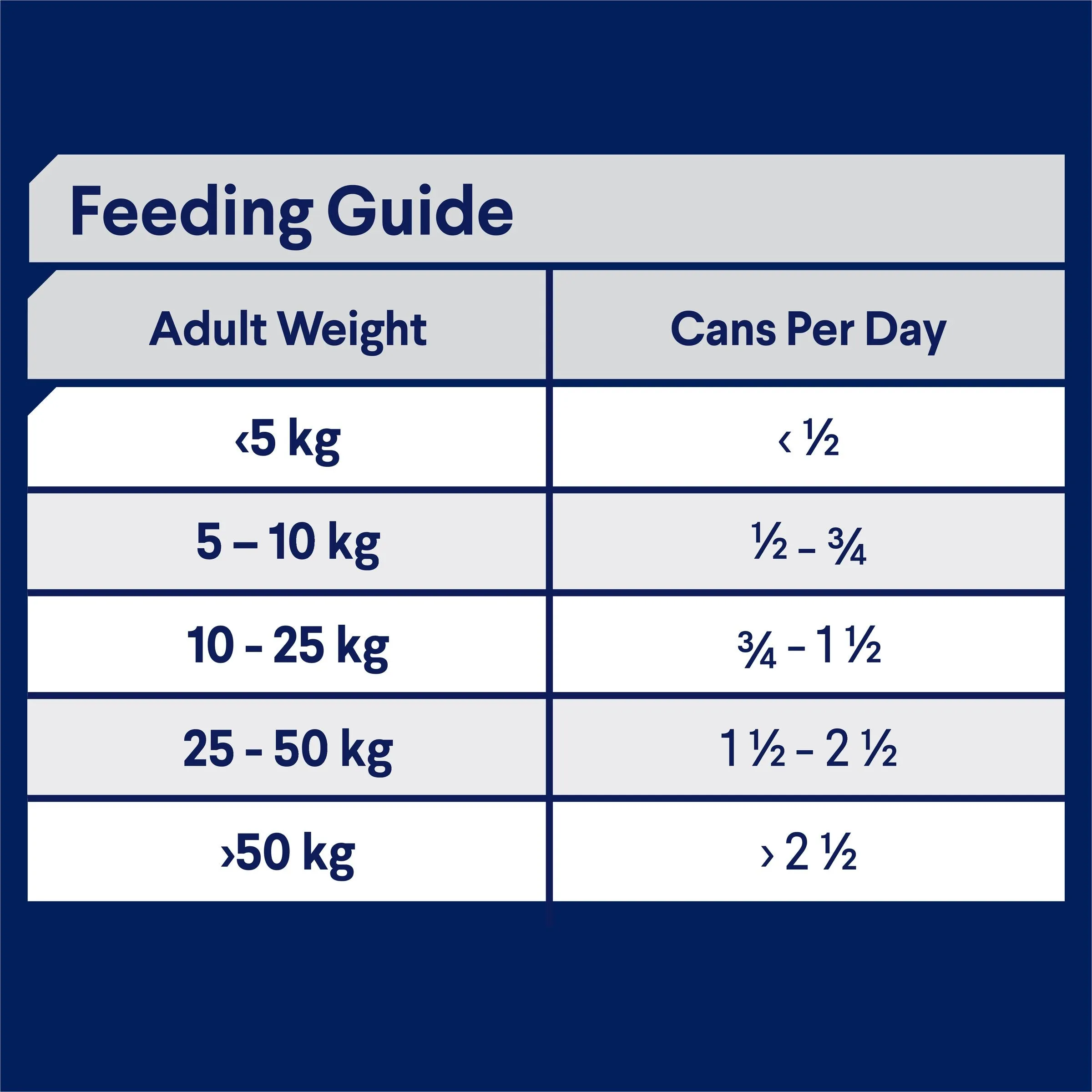 Advance Chicken and Rice Sensitive Skin and Digestion Adult Dog Wet Food 700g x 12 ( _ )