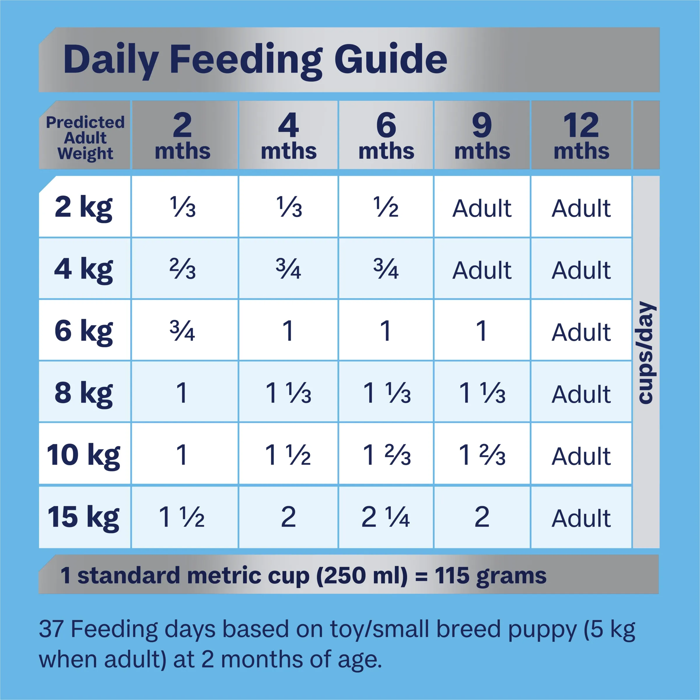 Advance Chicken and Rice Small Breed Puppy Rehydratable Dry Food 3kg ( _ )
