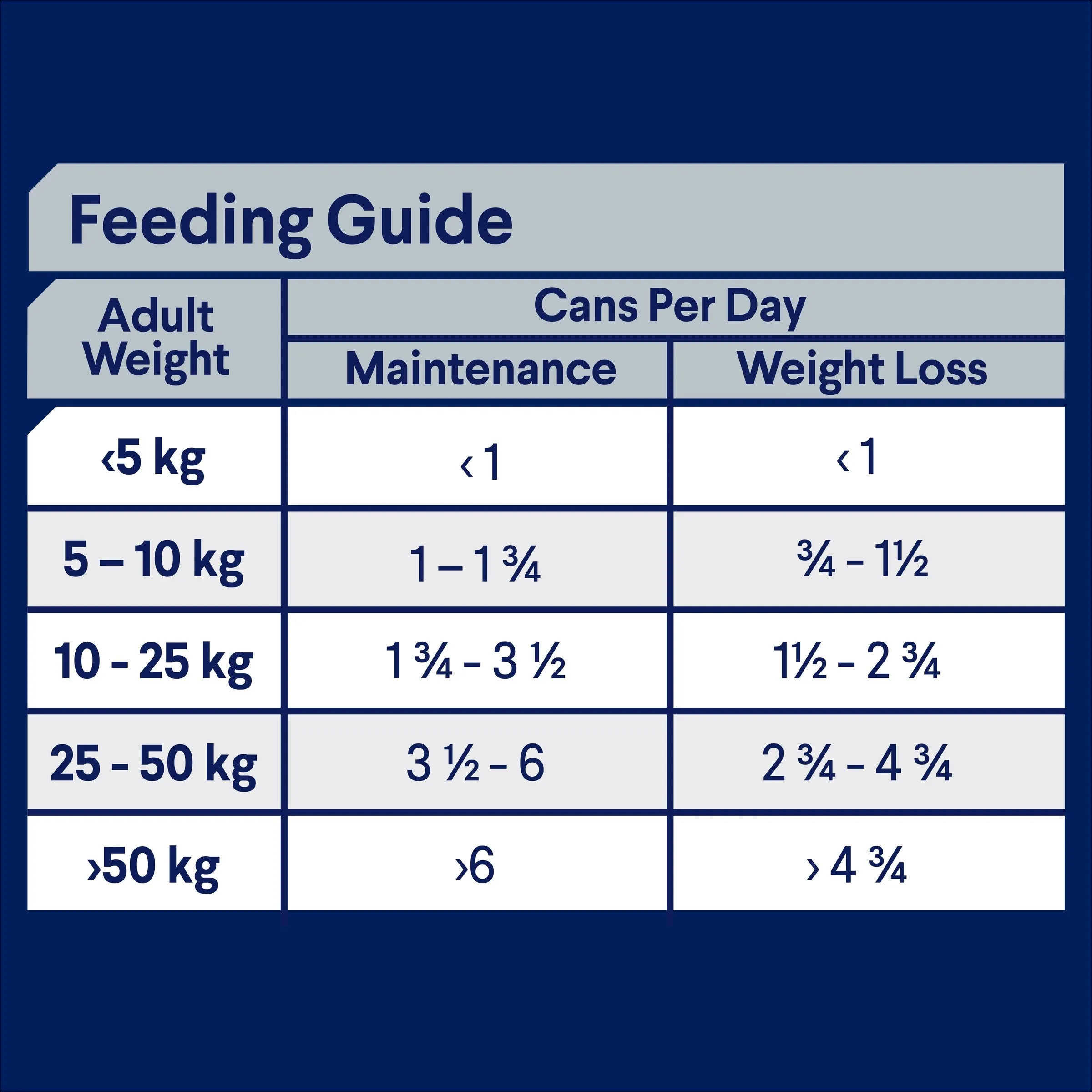 Advance Chicken and Rice Weight Control Adult Dog Wet Food 405g ( _ )