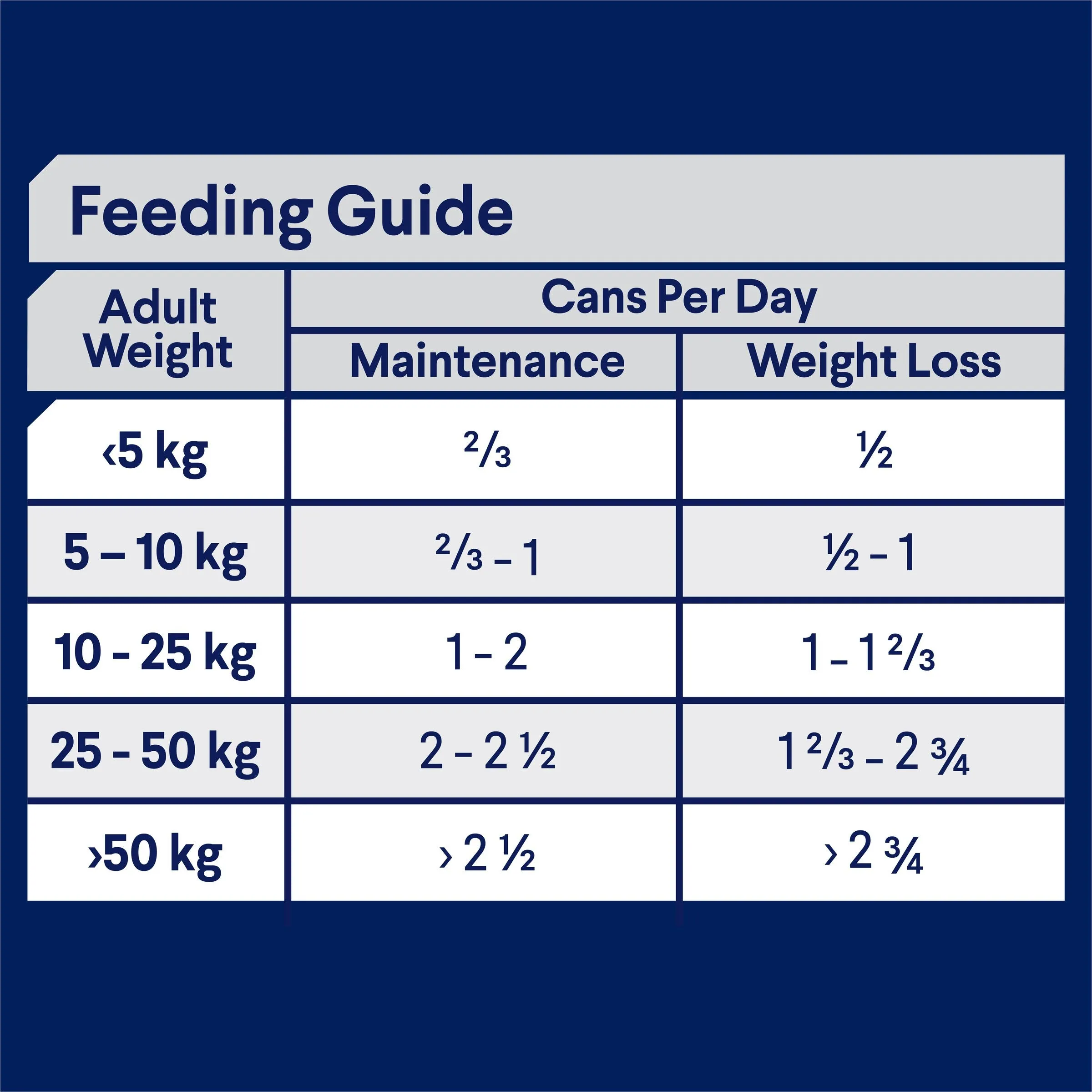 Advance Chicken and Rice Weight Control Adult Dog Wet Food 700g ( _ )