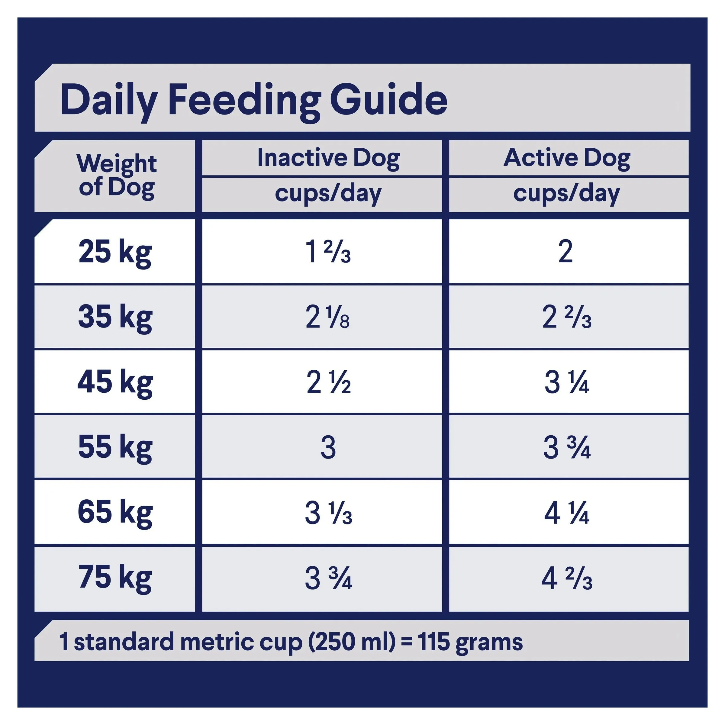 Advance Chicken and Salmon Retrievers Adult Dog Dry Food 13kg ( _ )