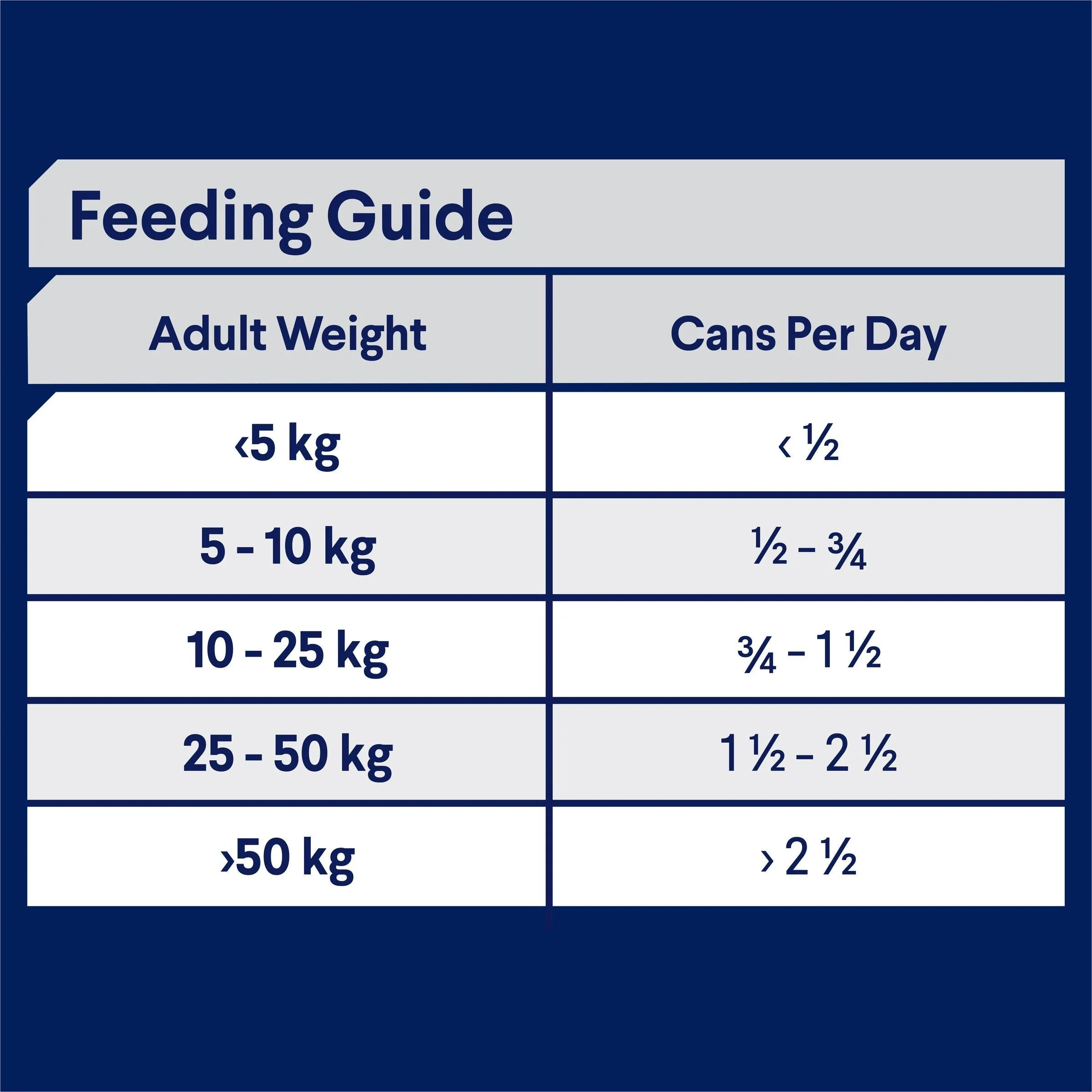 Advance Chicken and Turkey All Breed Adult Dog Wet Food 700g x 12 ( _ )