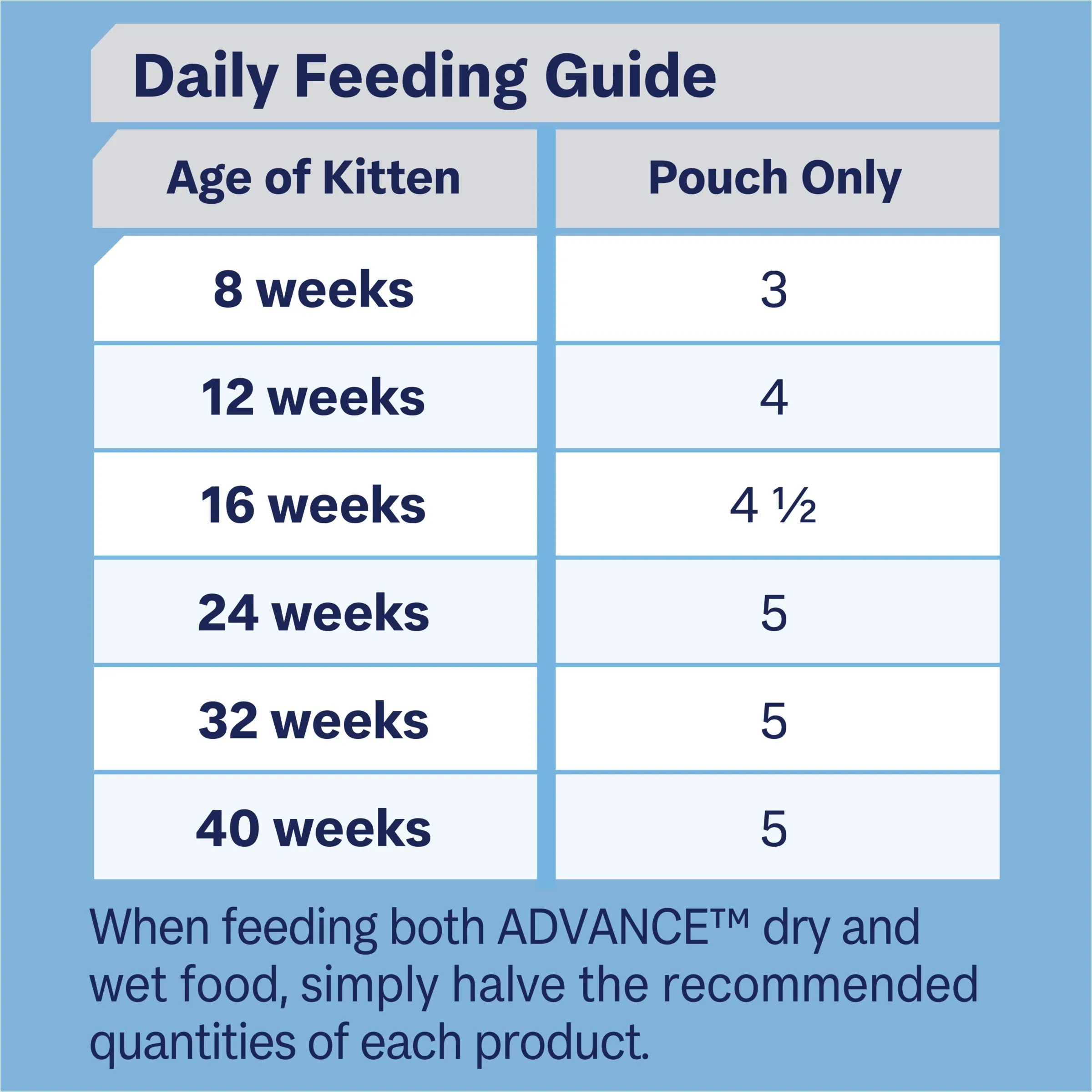 Advance Chicken in Jelly Kitten Wet Food 85g ( _ )