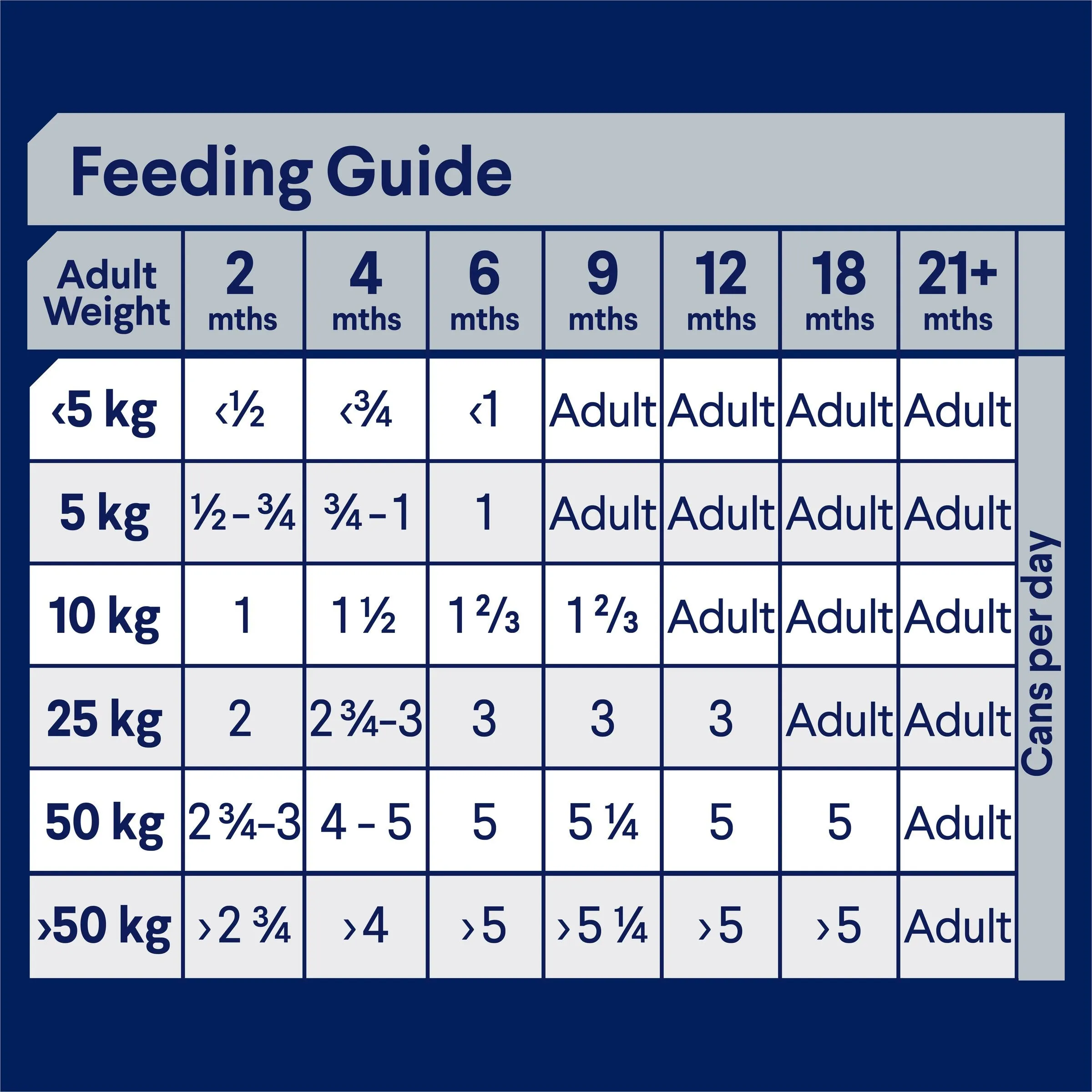 Advance Lamb and Rice All Breed Puppy Wet Food 410g ( _ )