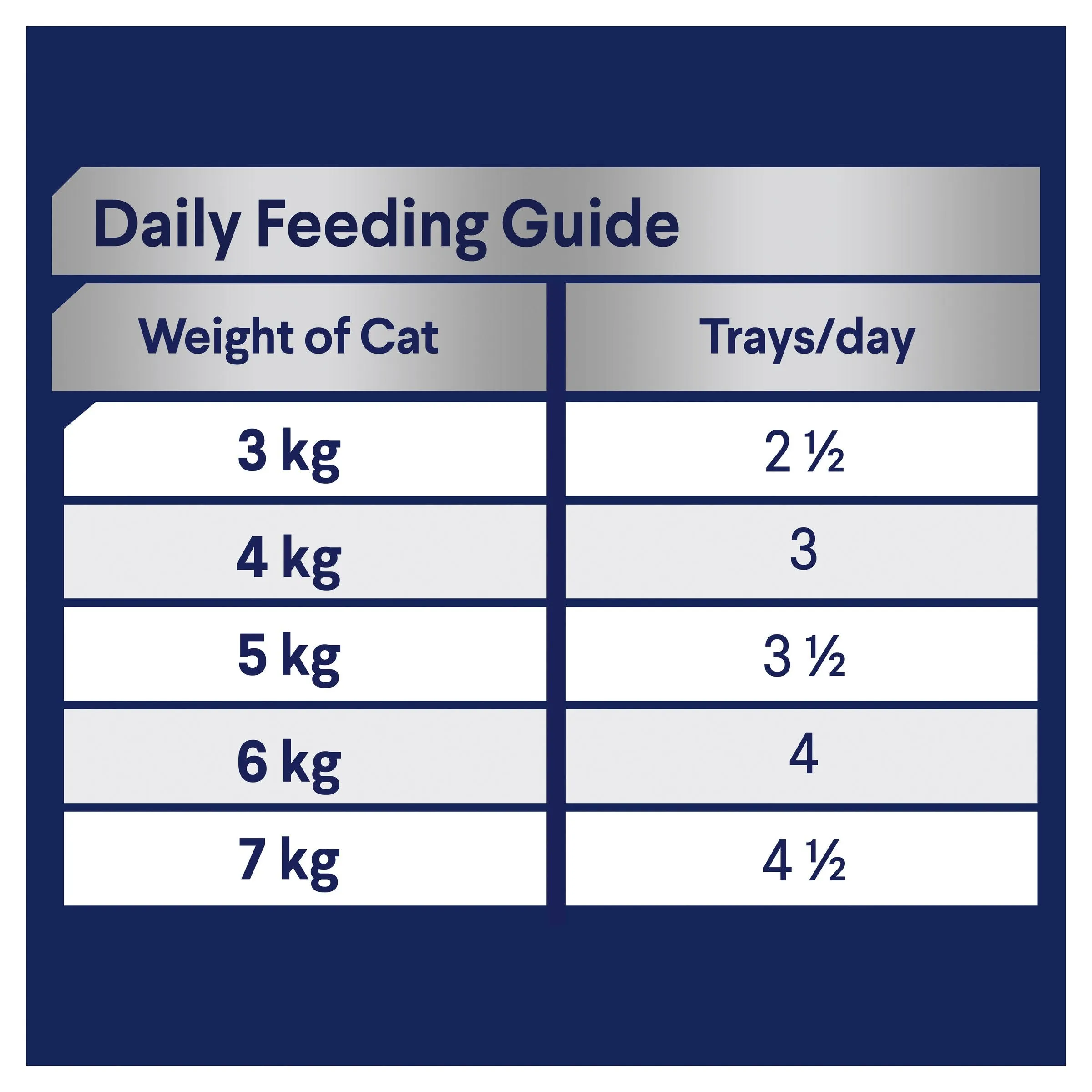 Advance Tender Chicken Delight Adult Cat Wet Food 85g x 7 ( _ )