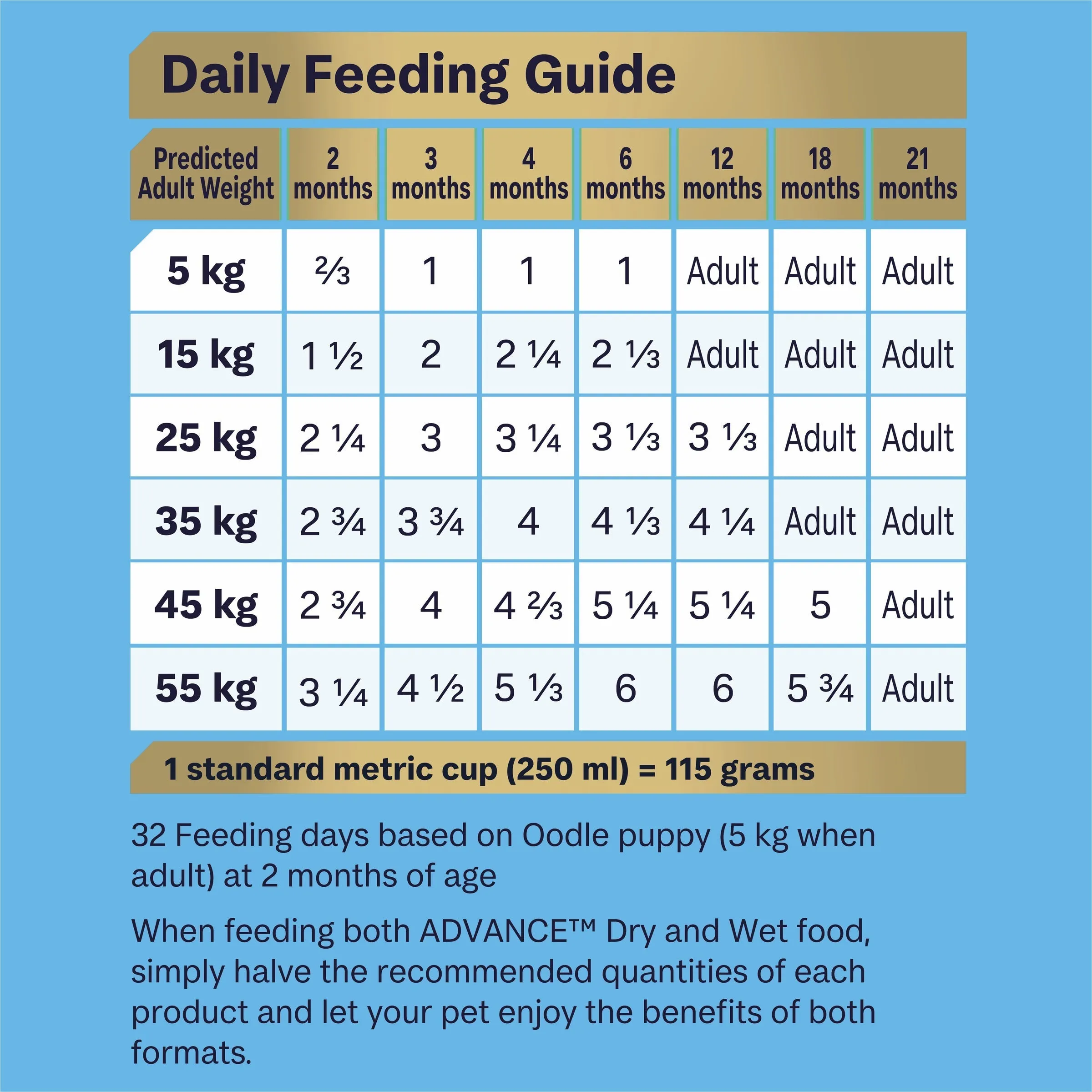 Advance Turkey and Rice Oodles Puppy Dry Food 2.5kg ( _ )