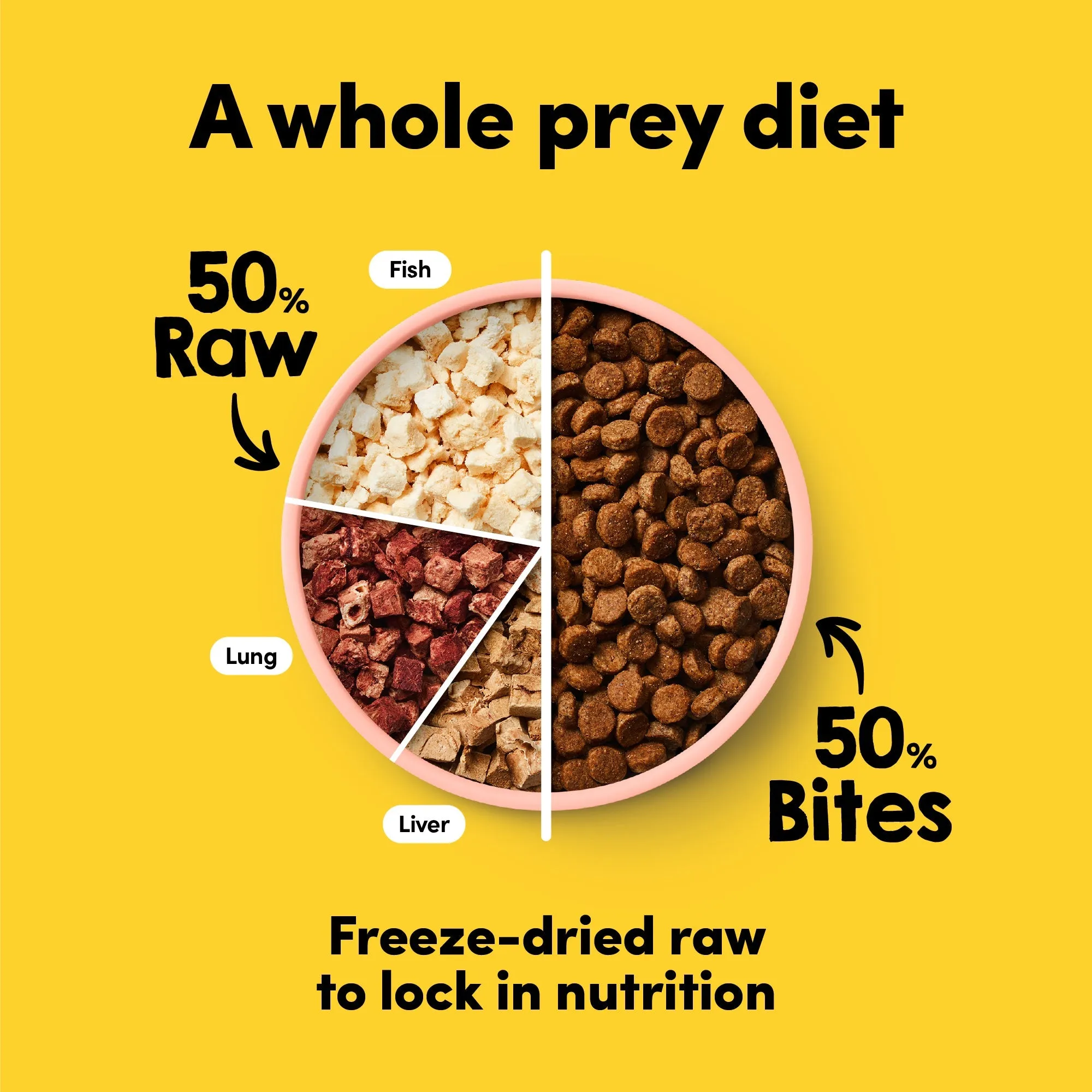 Animals Like Us RawMix50 with Freeze Dried Ocean Fish and Kibble Mix Dry Dog Food 340g ( _ )
