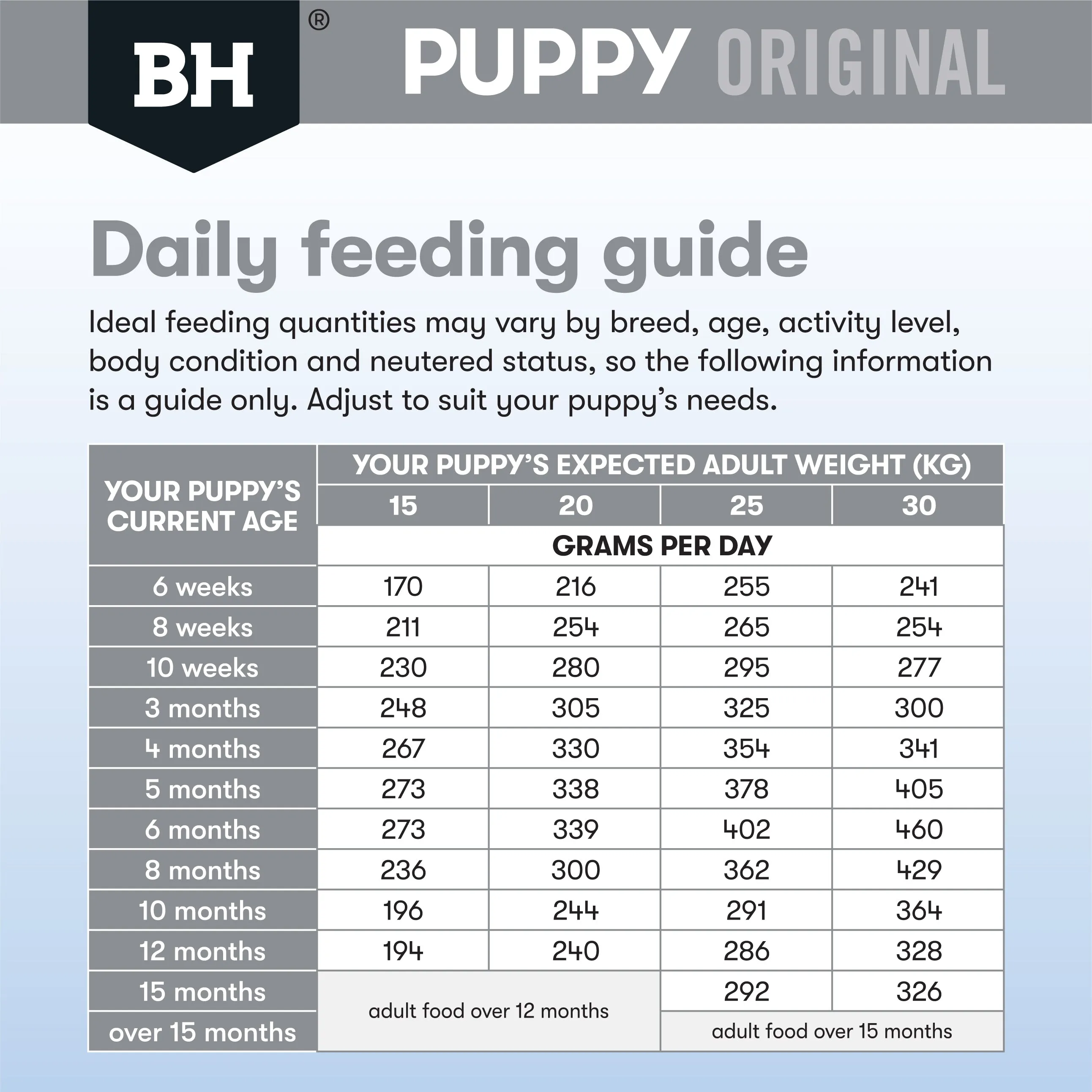Black Hawk Chicken and Rice Medium Breed Puppy Dry Dog Food 10kg