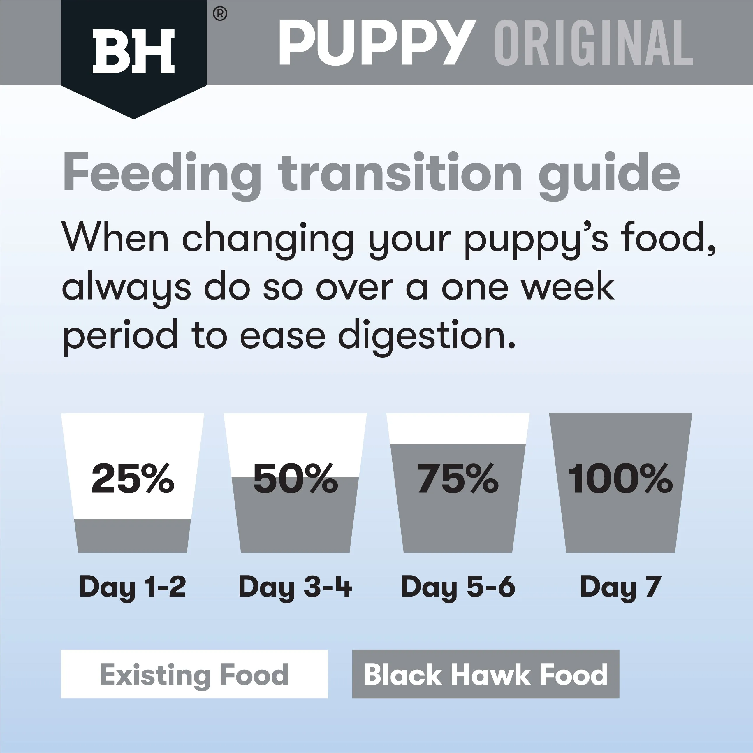 Black Hawk Lamb and Rice Large Breed Puppy Dry Dog Food 20kg