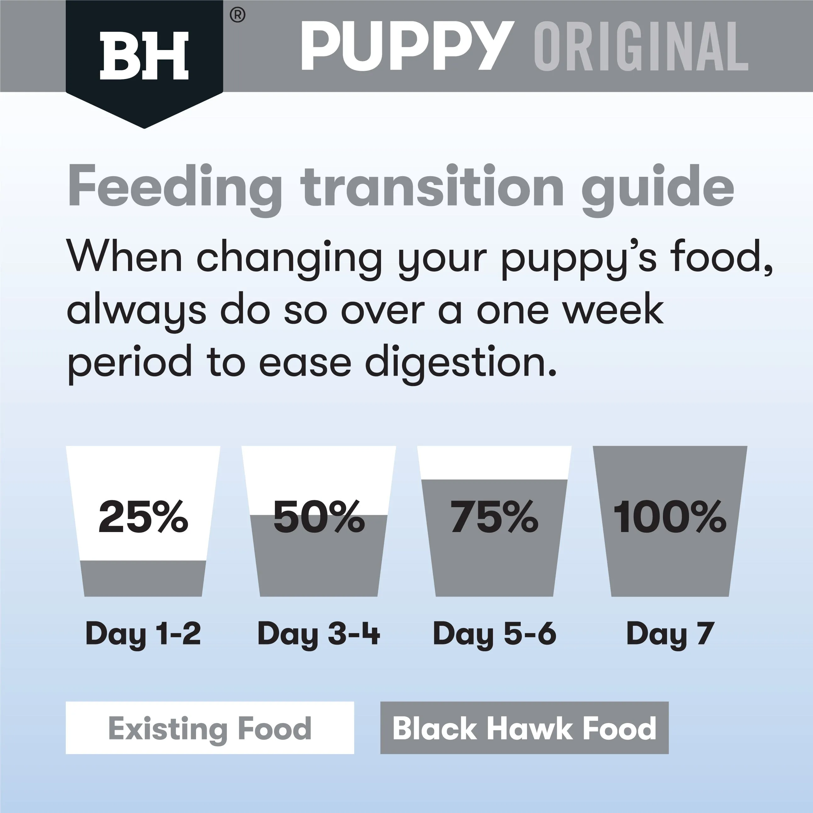 Black Hawk Lamb and Rice Medium Breed Puppy Dry Dog Food 10kg