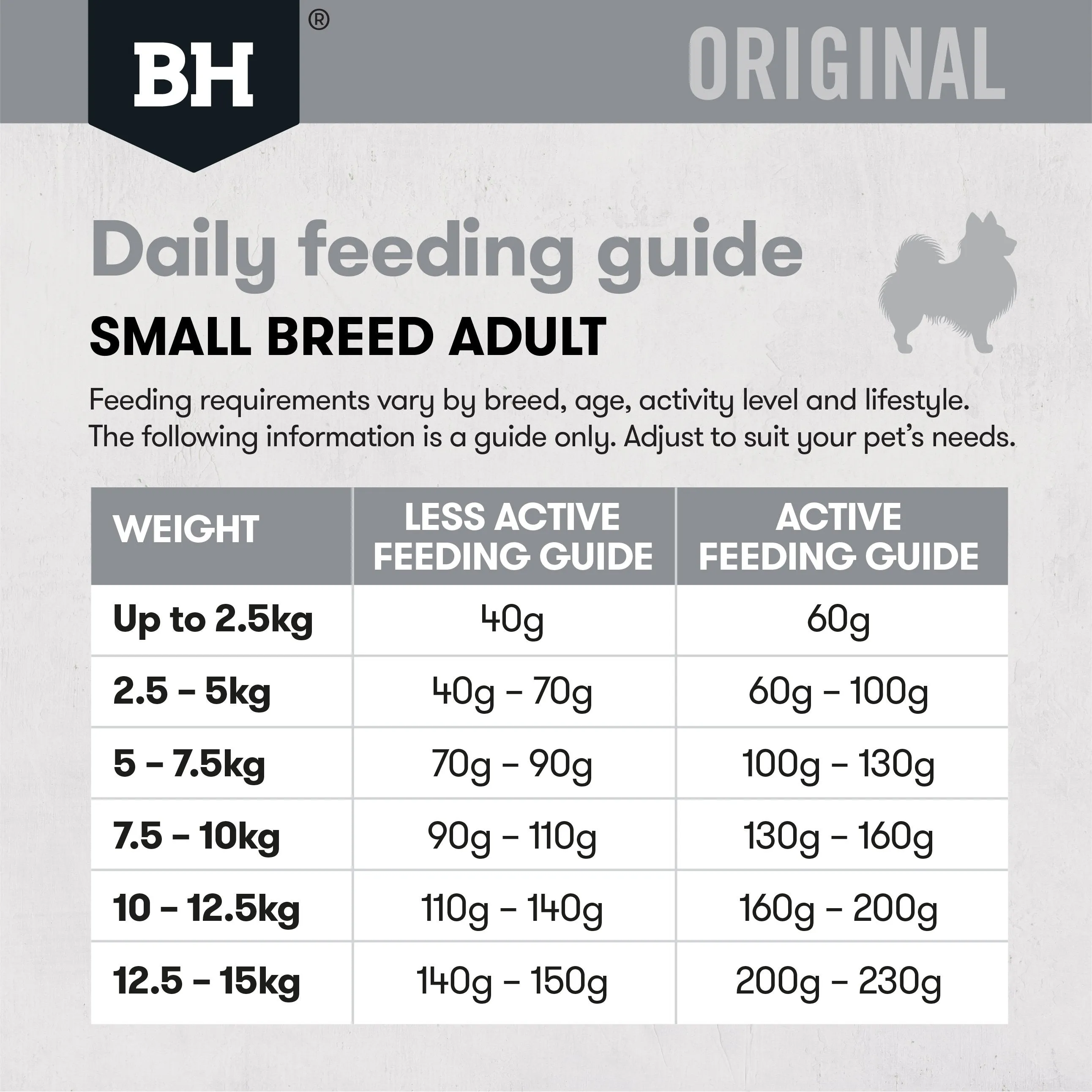 Black Hawk Original Lamb and Rice Small Breed Dry Dog Food 10kg