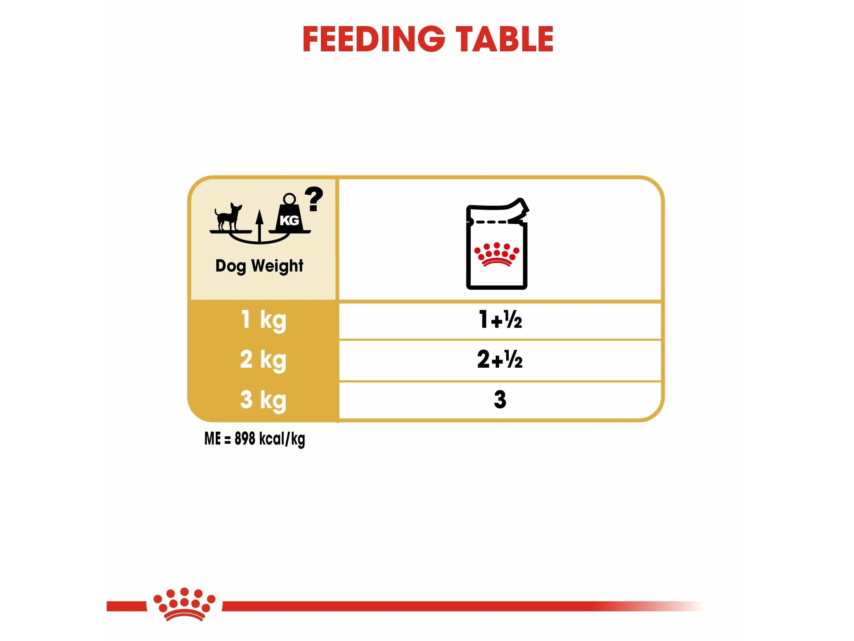 Breed Health Nutrition Chihuahua Adult (WET FOOD - Pouches) 12X 85G Pets Qatar