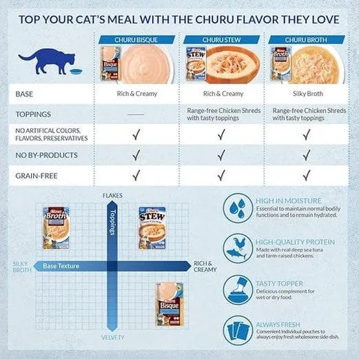 Churu Bisque Tuna with Salmon Recipe Pets Qatar