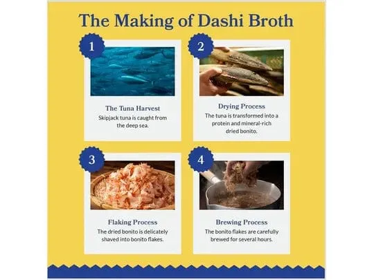 Dashi Delights Chicken & Bonito Flakes Recipe Pets Qatar