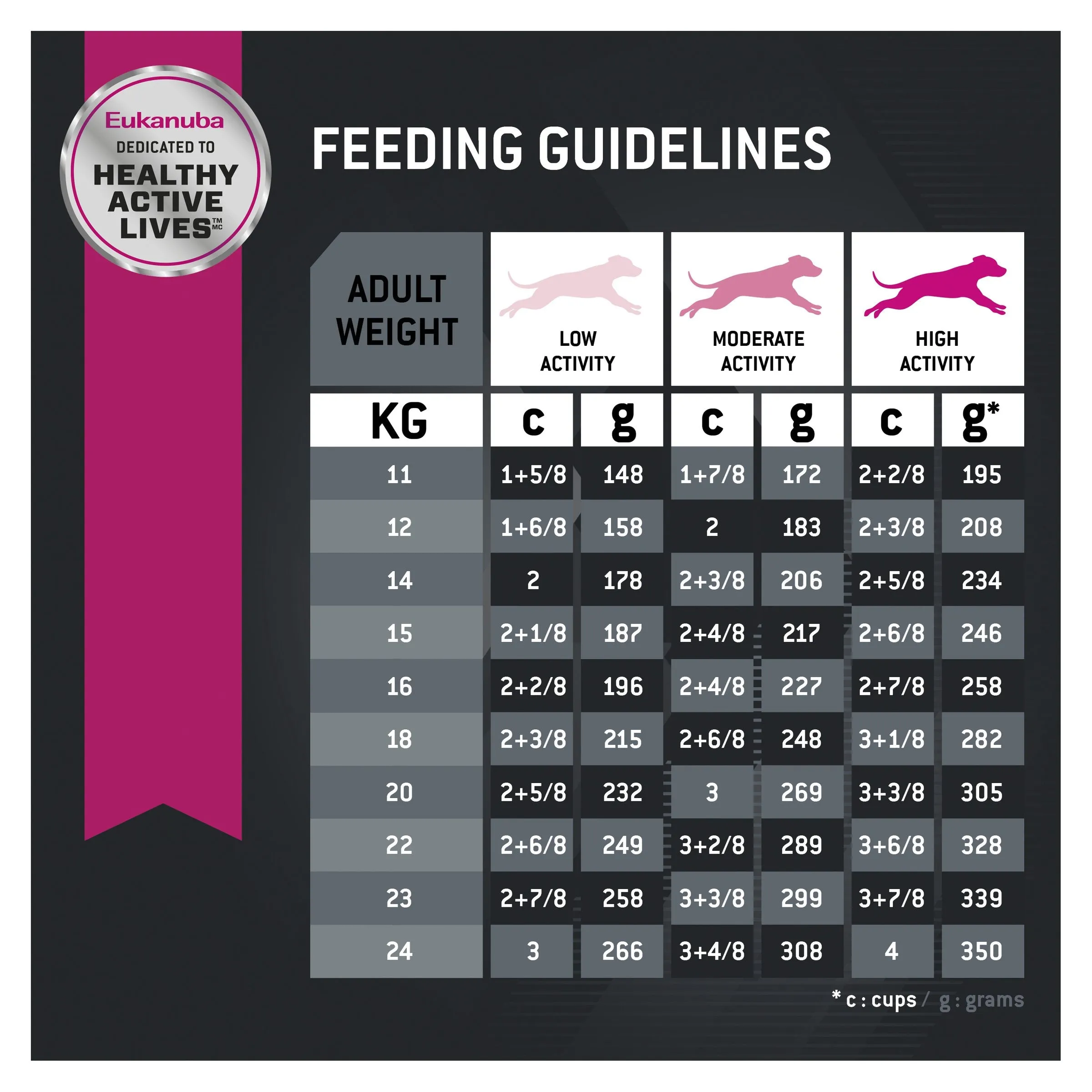 Eukanuba Dog Adult Medium Breed Dry Food 3kg