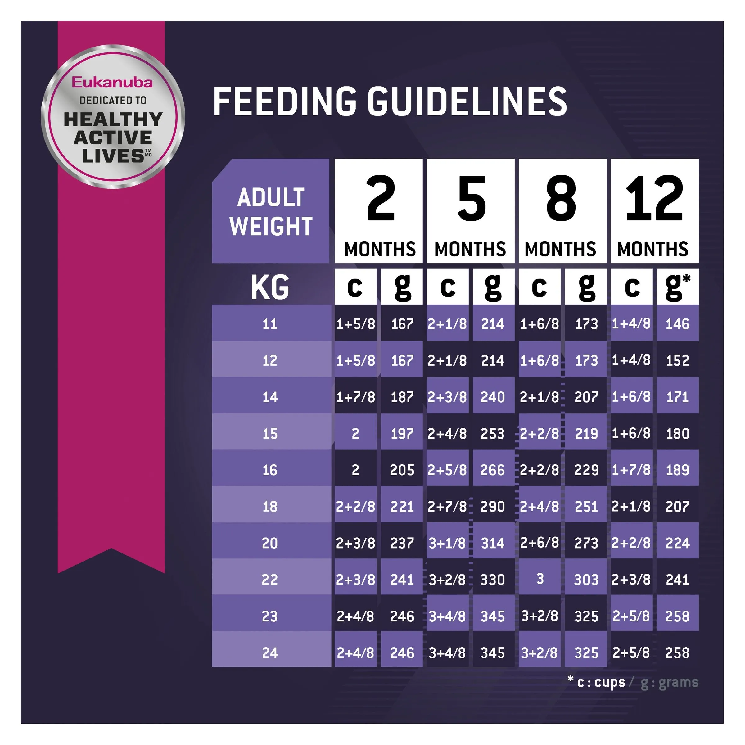 Eukanuba Dog Puppy Medium Breed Dry Food 3kg