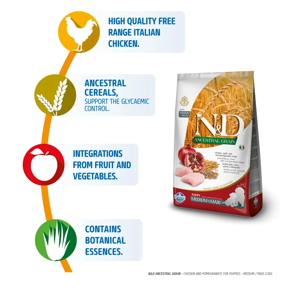 Farmina N&D Chicken & Pomegranate Ancestral Grain Puppy Medium Maxi Dog Dry Food  (Limited Shelf Life)