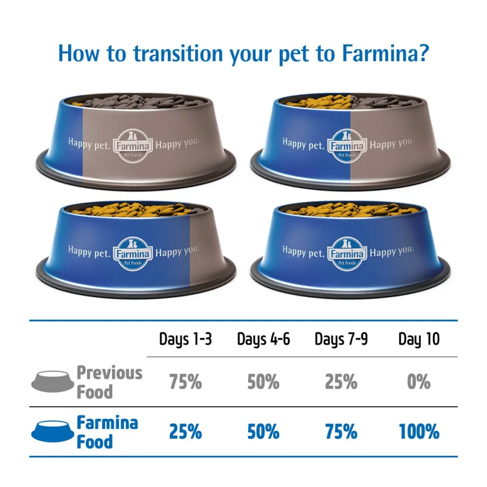 Farmina N&D Chicken & Pomegranate Ancestral Grain Puppy Medium Maxi Dog Dry Food  (Limited Shelf Life)