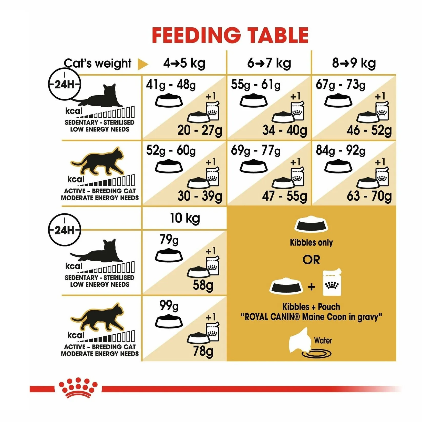Feline Breed Nutrition Maine Coon Adult 2 Kg Pets Qatar