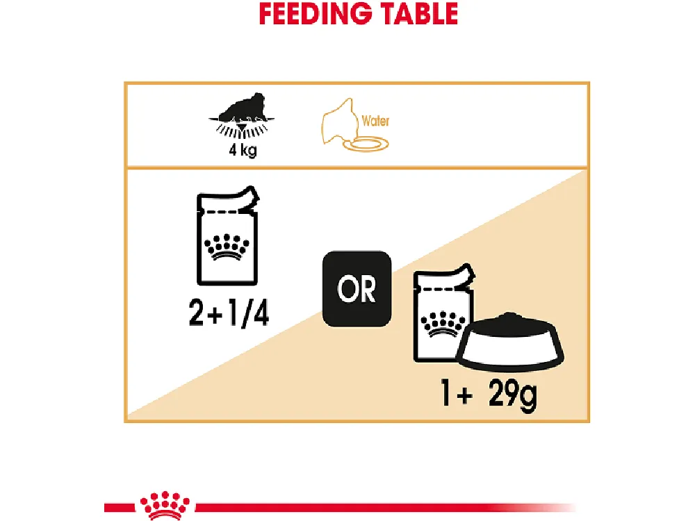 Feline Breed Nutrition Persian 12x85g (WET FOOD - Pouches) Pets Qatar