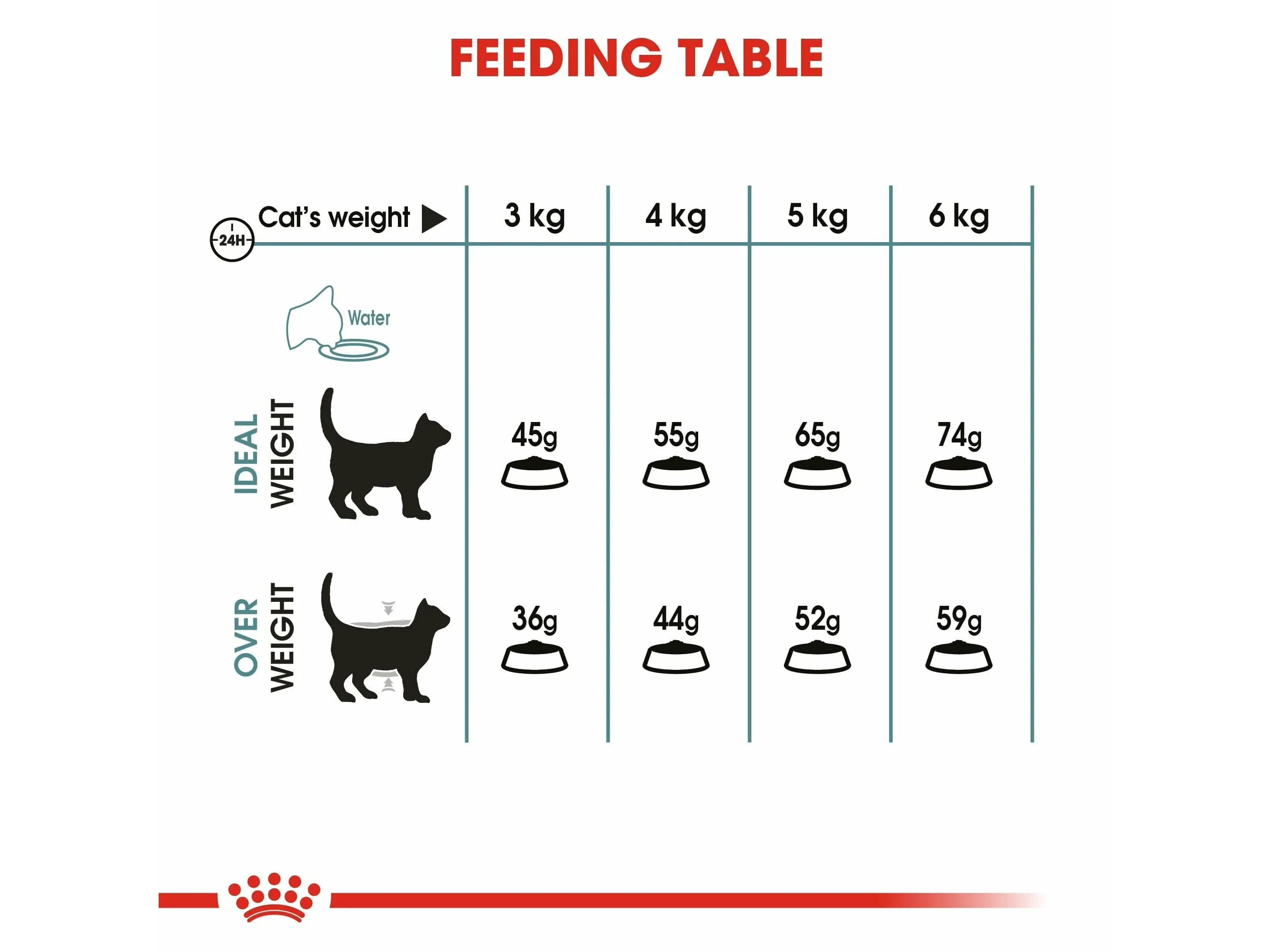Feline Care Nutrition Hairball Care 10 Kg Pets Qatar