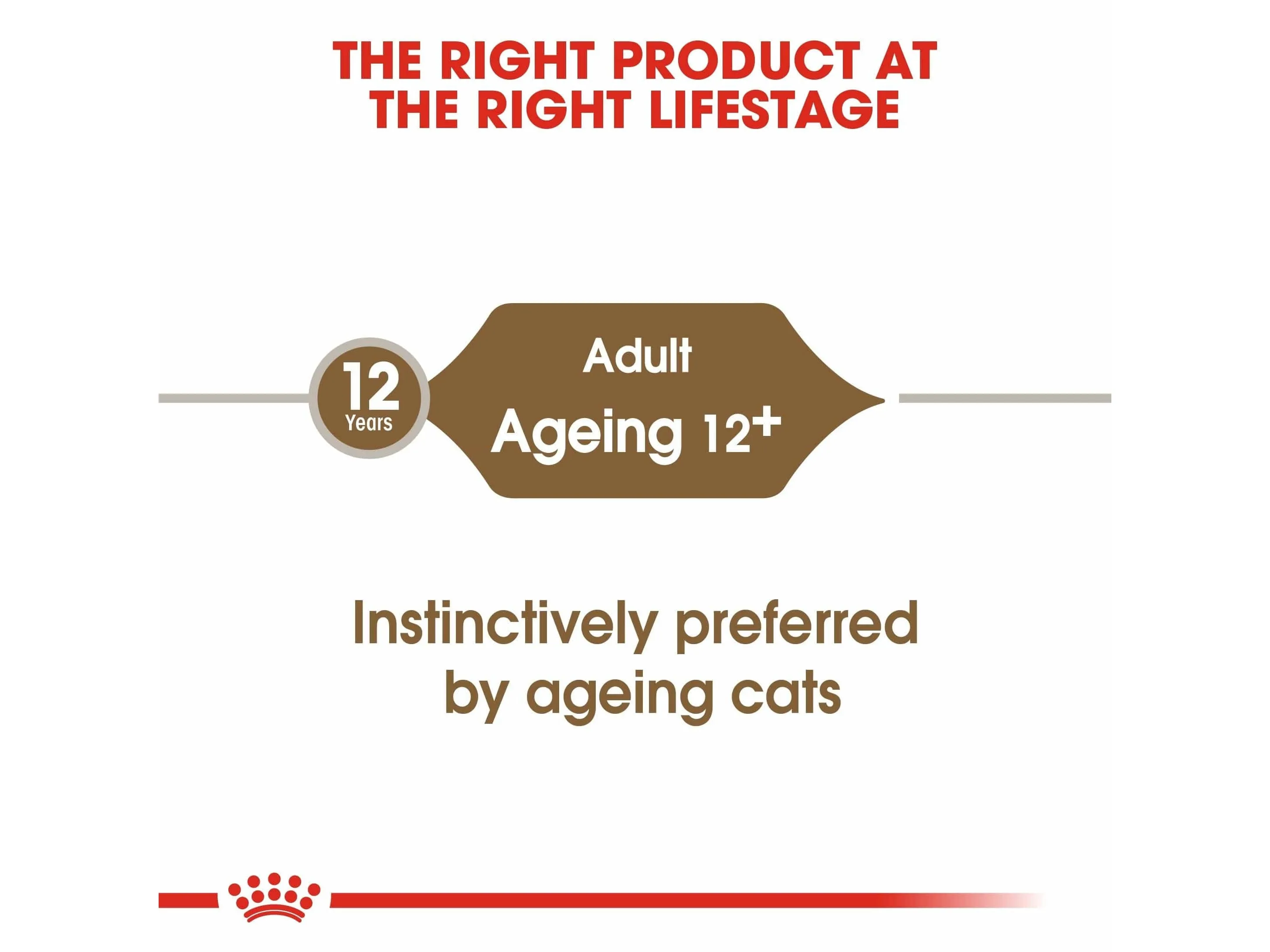 Feline Health Nutrition Ageing  12 Gravy (WET FOOD - Pouches)12x85g Pets Qatar