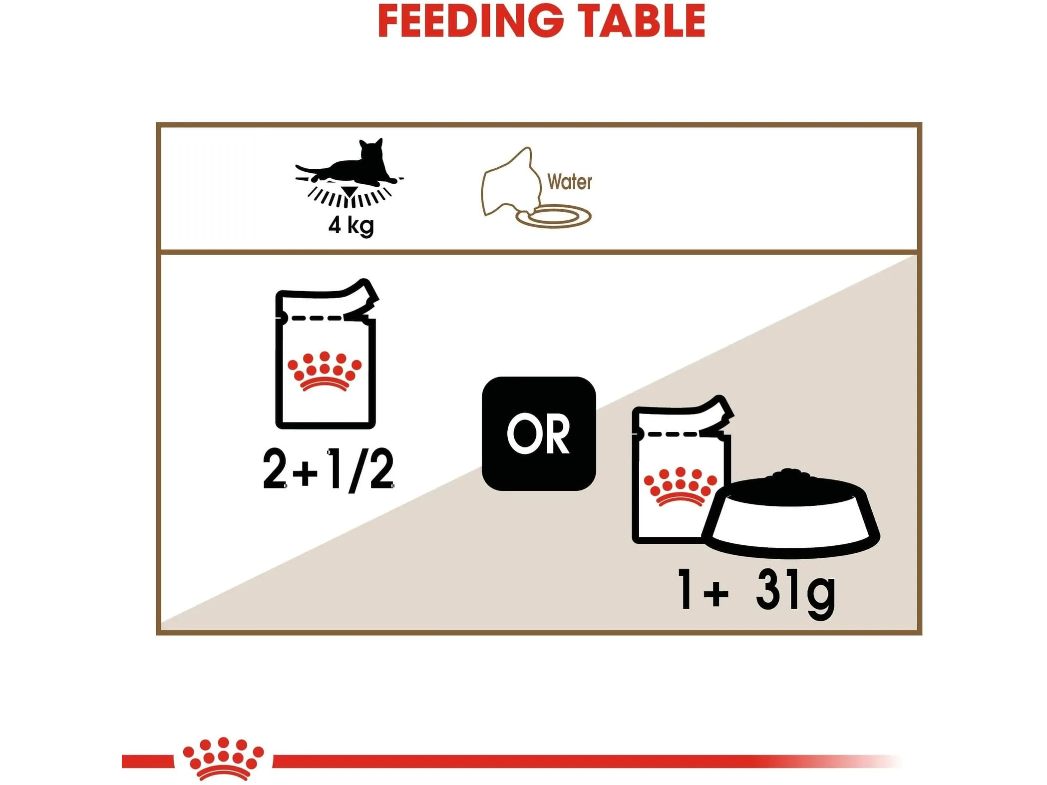 Feline Health Nutrition Ageing  12 Gravy (WET FOOD - Pouches)12x85g Pets Qatar