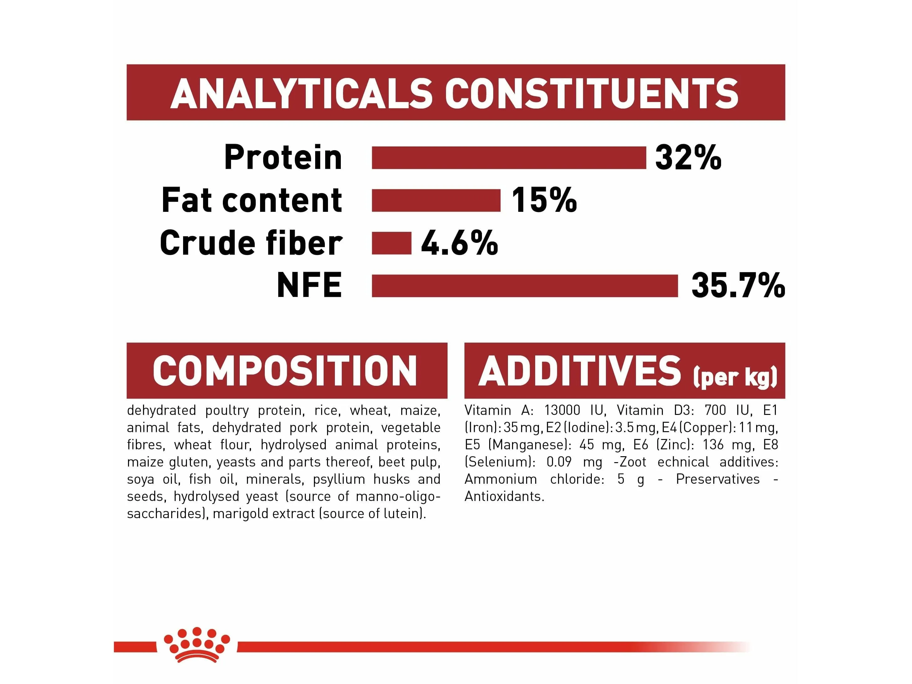 Feline Health Nutrition Fit 32 - 15 Kg Pets Qatar