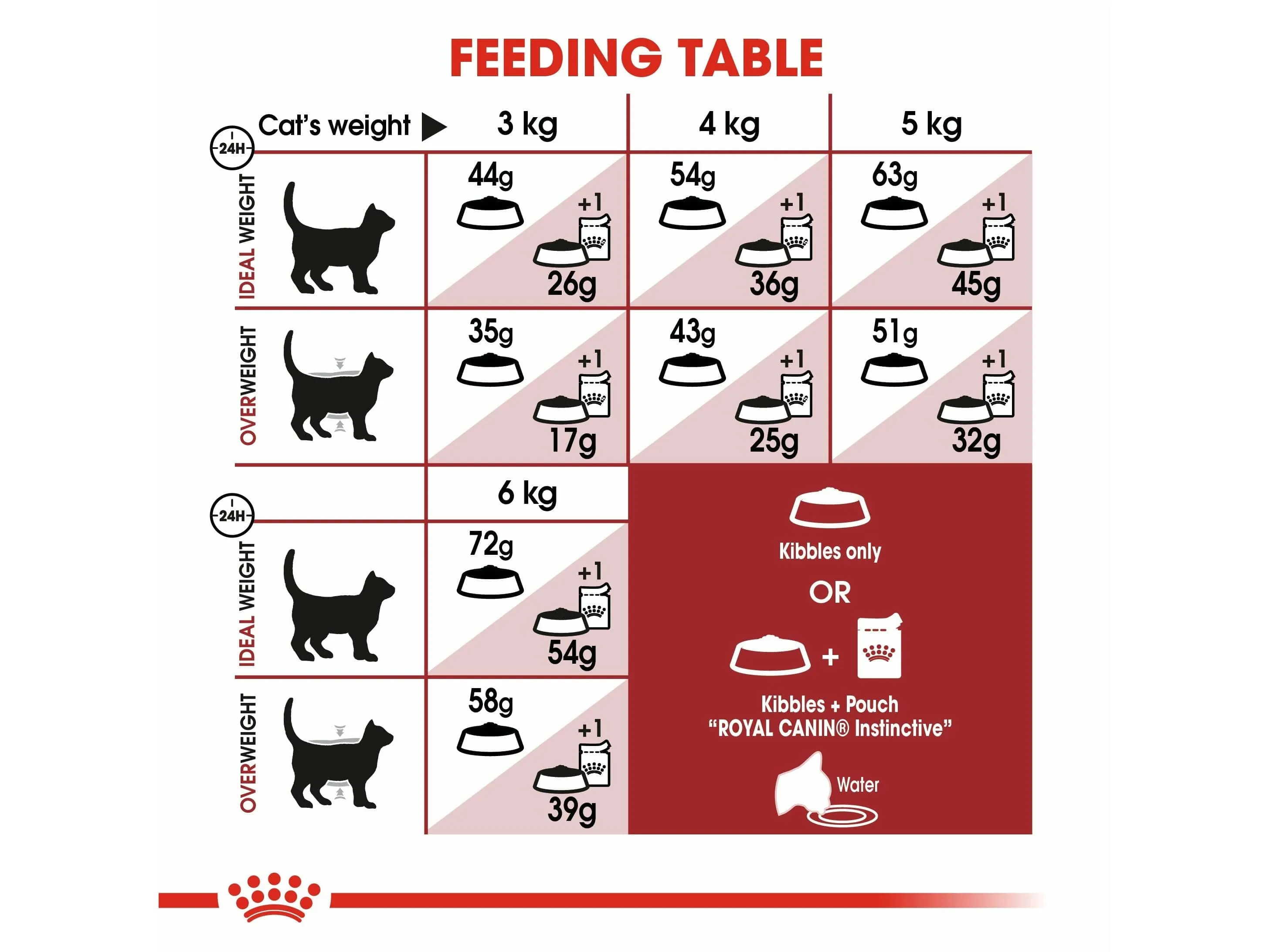 Feline Health Nutrition Fit 32 - 15 Kg Pets Qatar