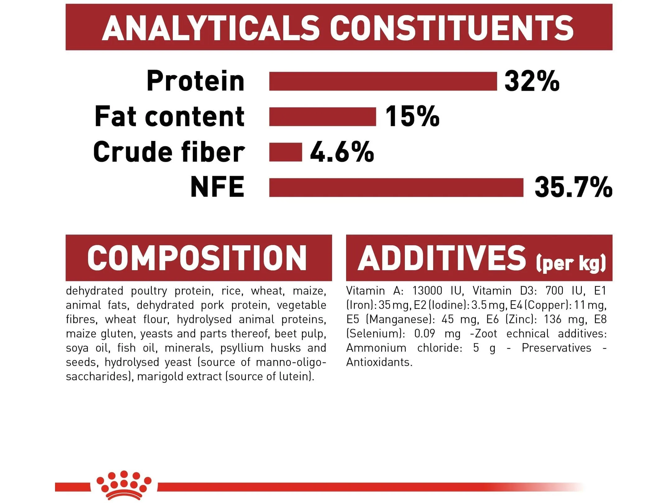 Feline Health Nutrition Fit 32 - 4 KG Pets Qatar