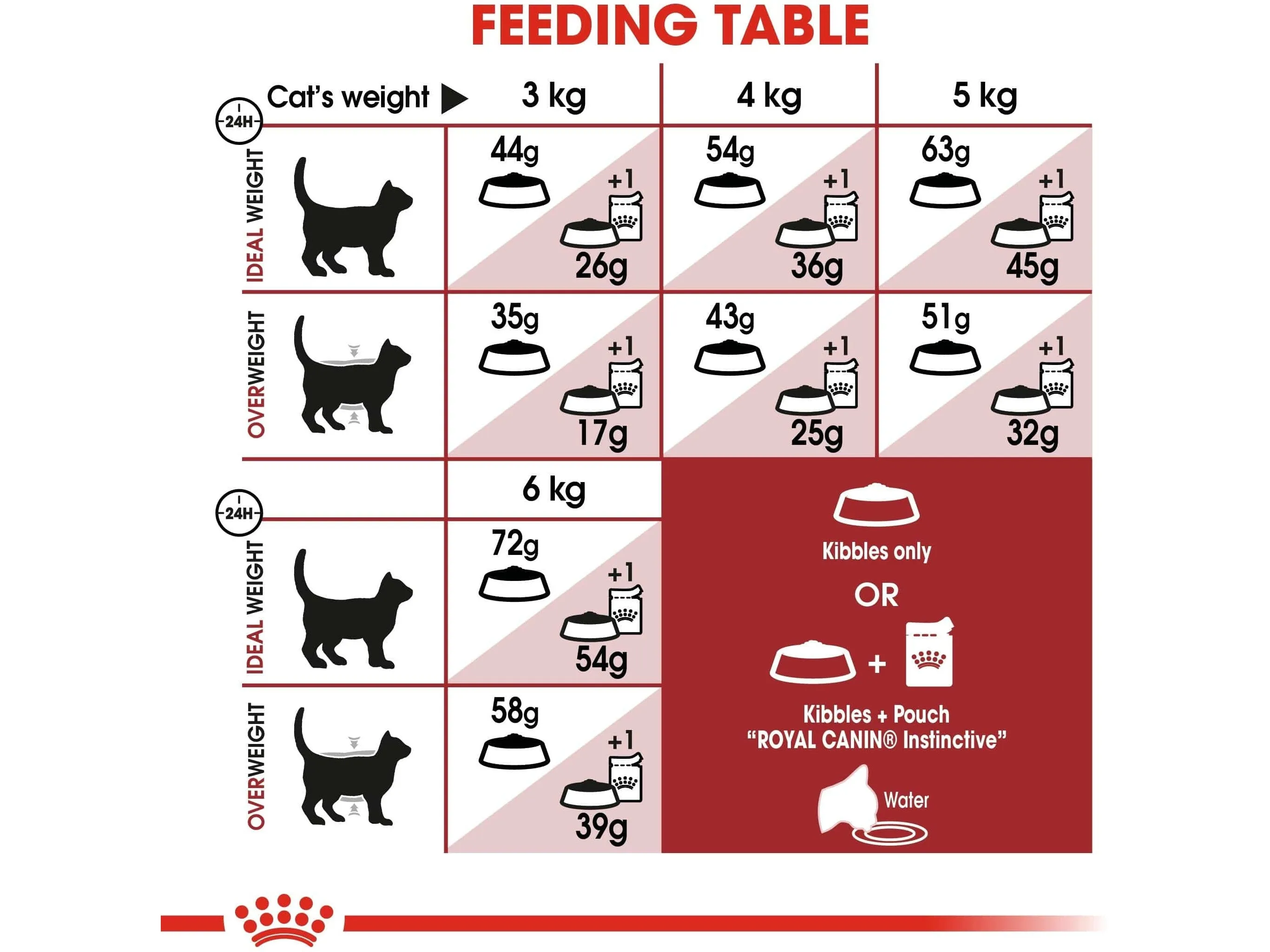 Feline Health Nutrition Fit 32 - 4 KG Pets Qatar