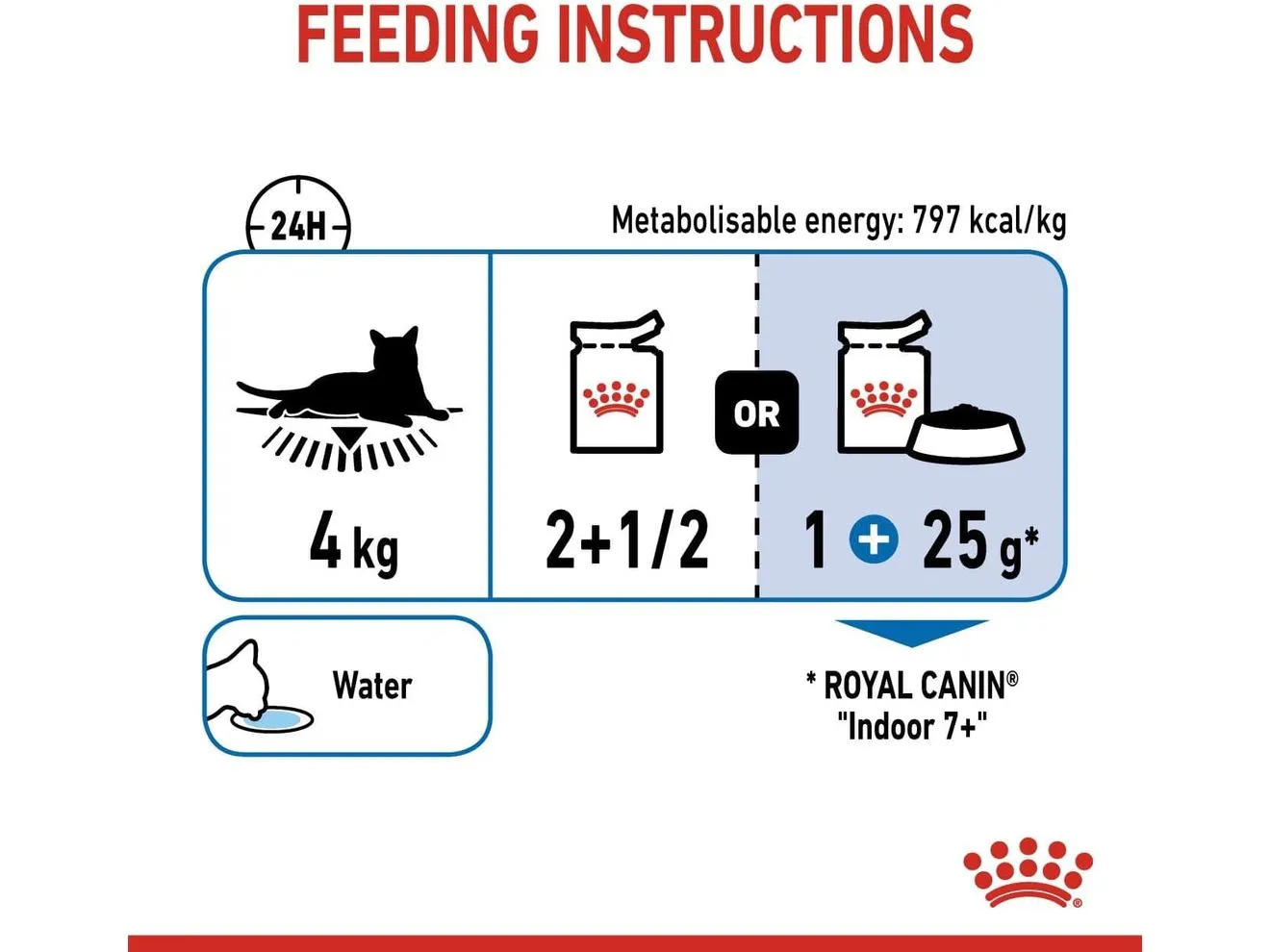 Feline Health Nutrition Indoor 7  12X85G(Wet Food - Pouches) Pets Qatar