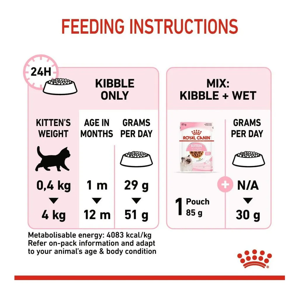 Feline Health Nutrition Kitten 4 KG Pets Qatar