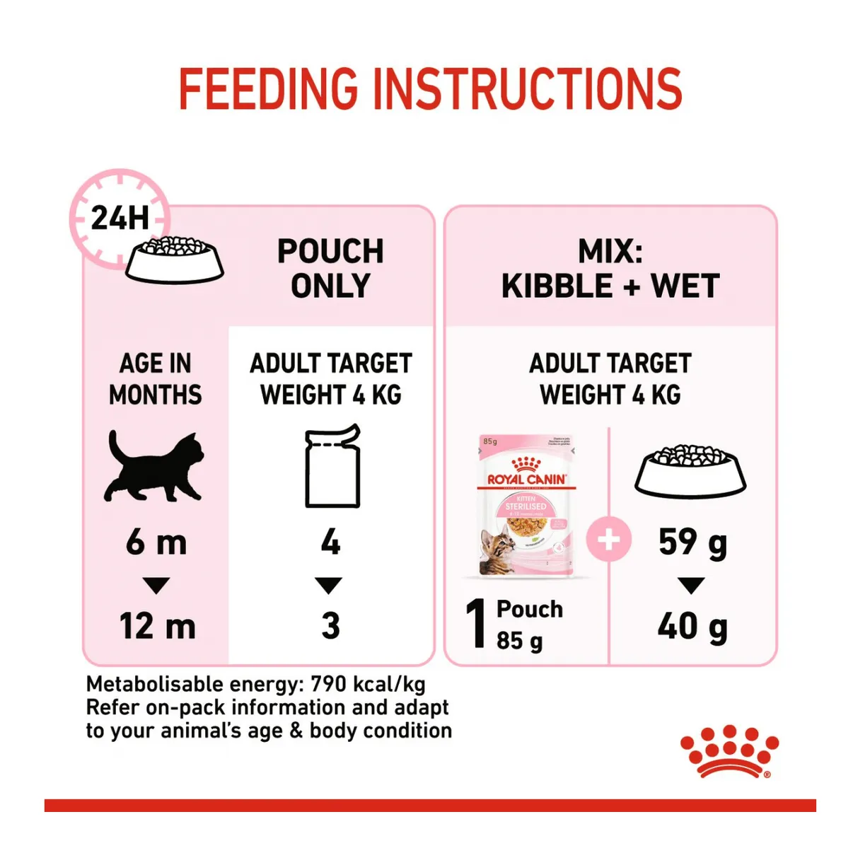 Feline Health Nutrition Kitten Sterilised Jelly 1x85g (WET FOOD - Pouches) Pets Qatar