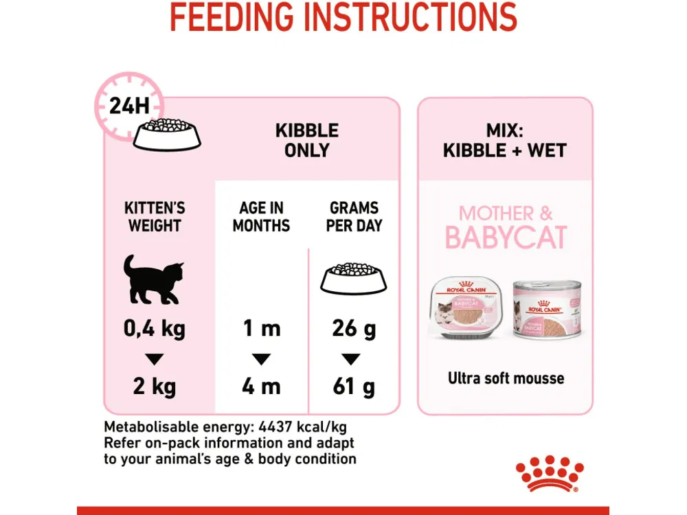 Feline Health Nutrition Mother & Babycat 10 Kg Pets Qatar