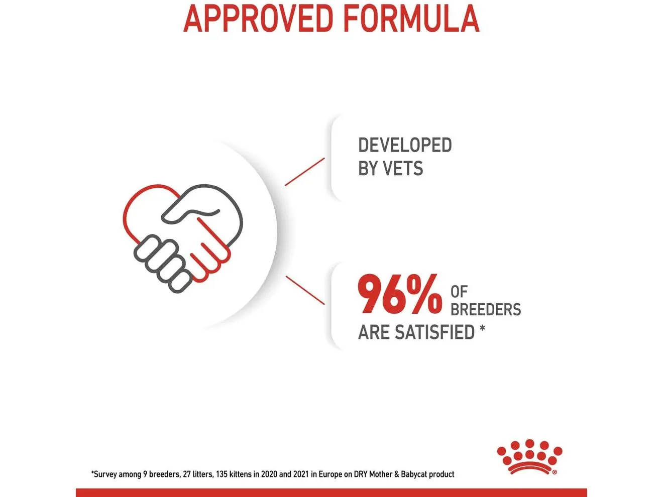 Feline Health Nutrition Mother & Babycat 4 KG Pets Qatar