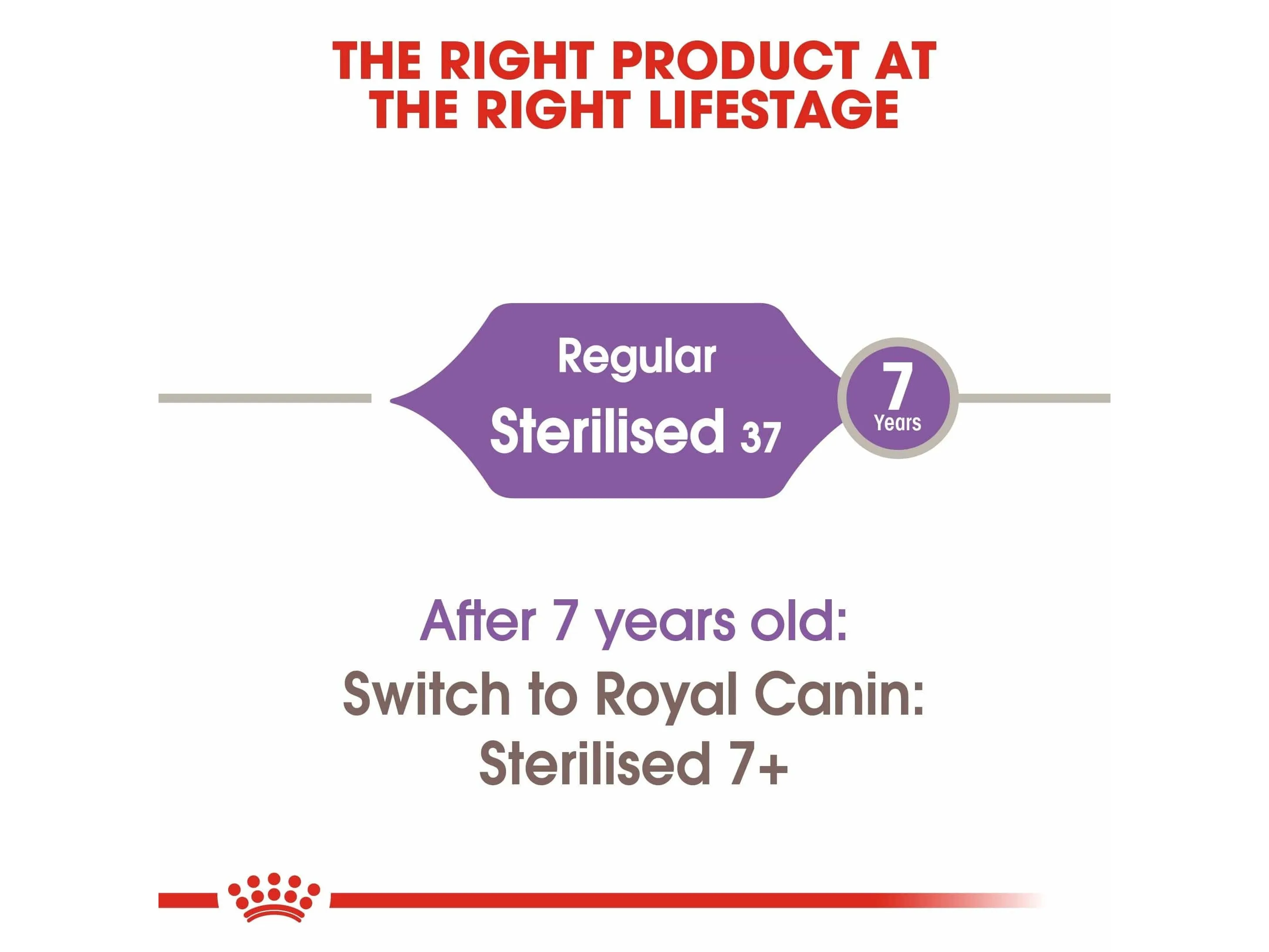 Feline Health Nutrition Sterilised 2 KG Pets Qatar