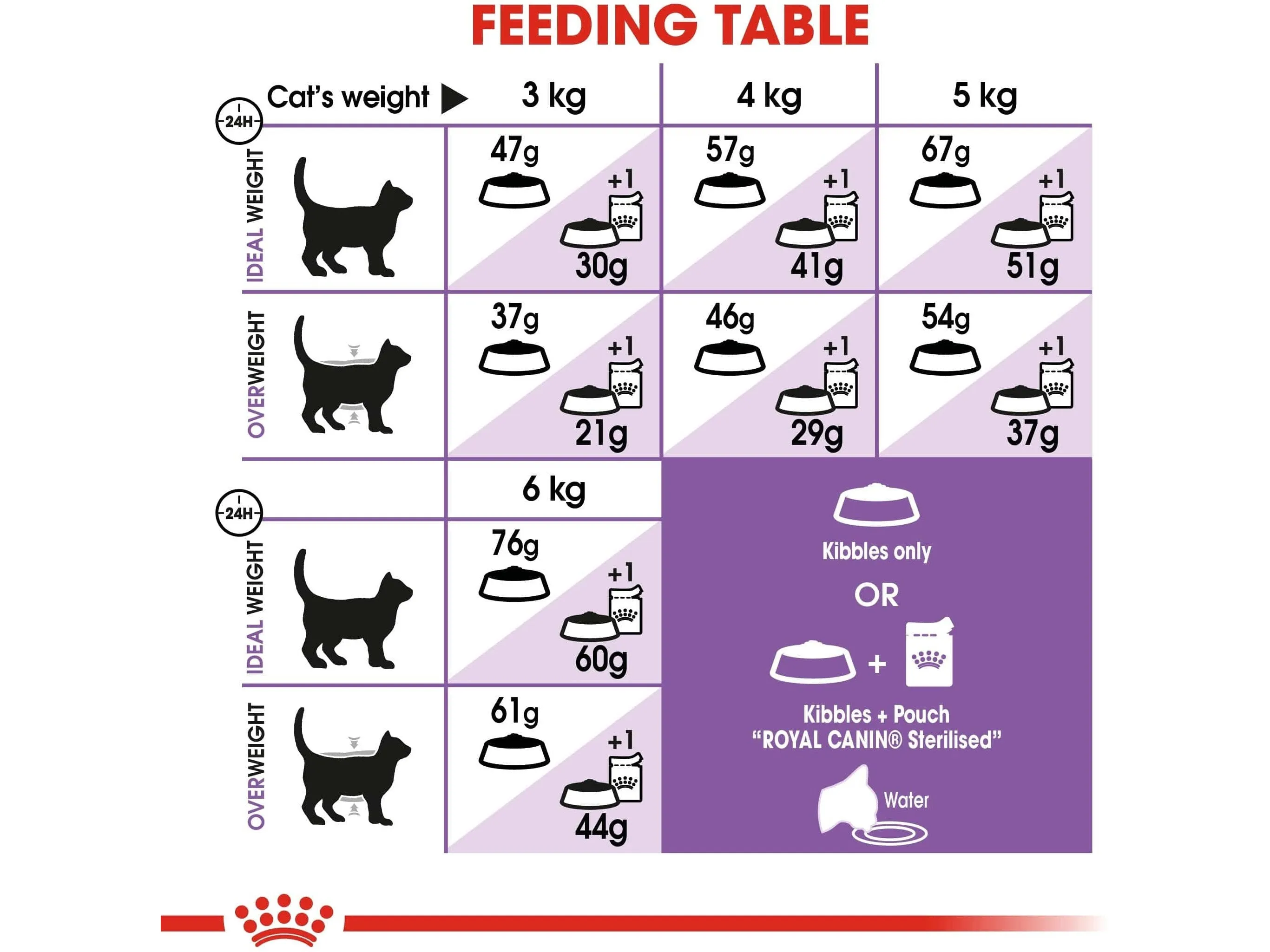 Feline Health Nutrition Sterilised 2 KG Pets Qatar