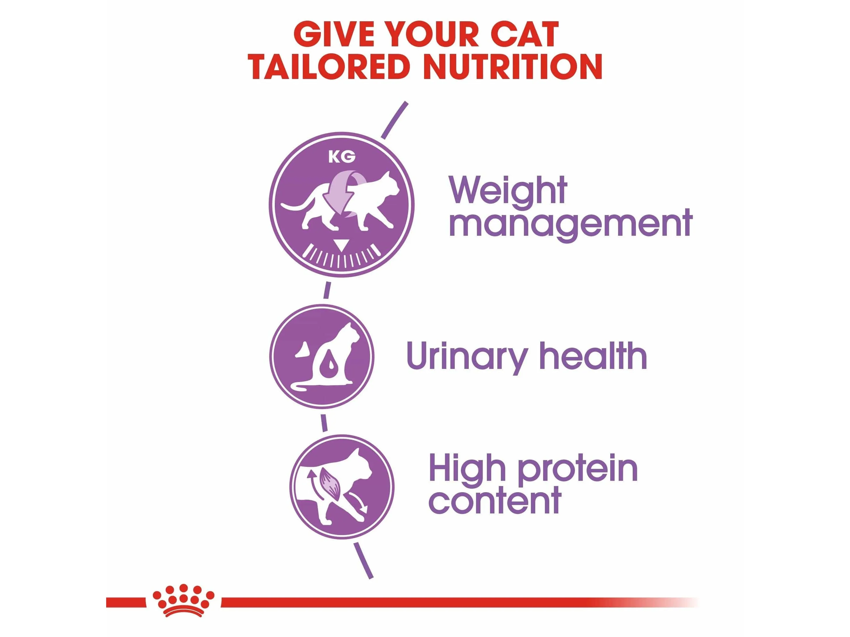 Feline Health Nutrition Sterilised 2 KG Pets Qatar