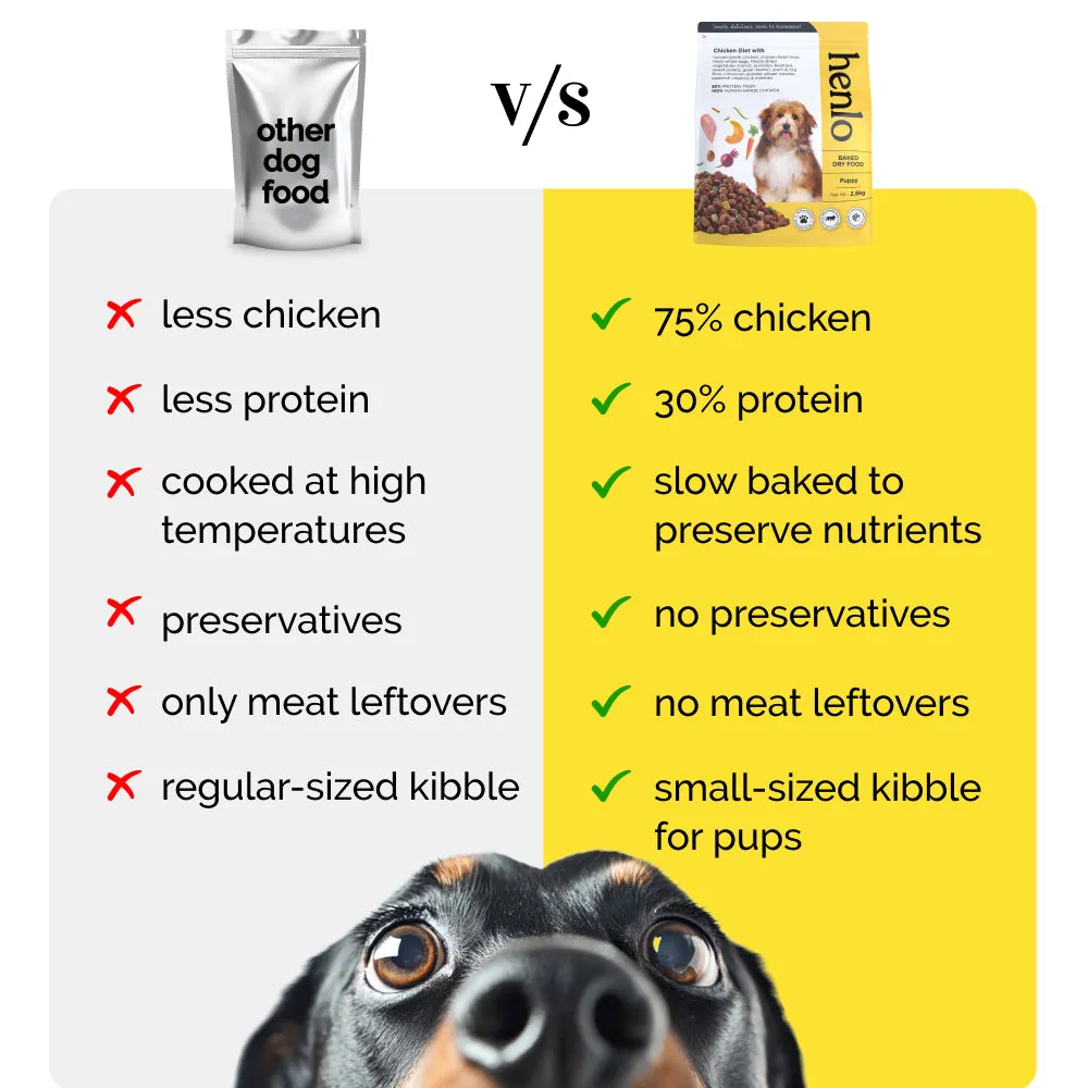 Henlo Chicken & Vegetable Baked Dry Food and Chicken Pops Treats for Dogs Combo