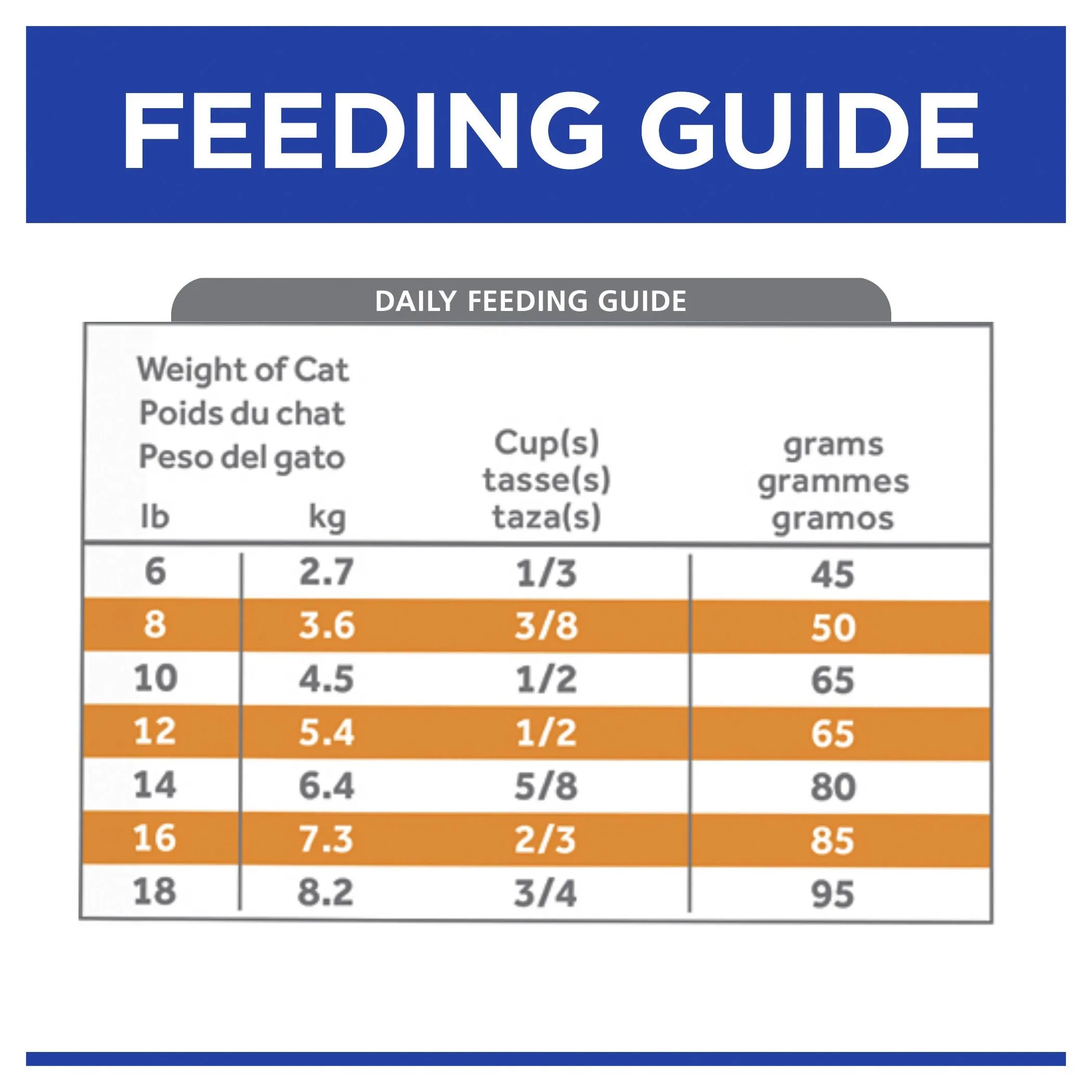 Hills Prescription Diet Cat k/d Kidney Care Dry Food 1.8kg