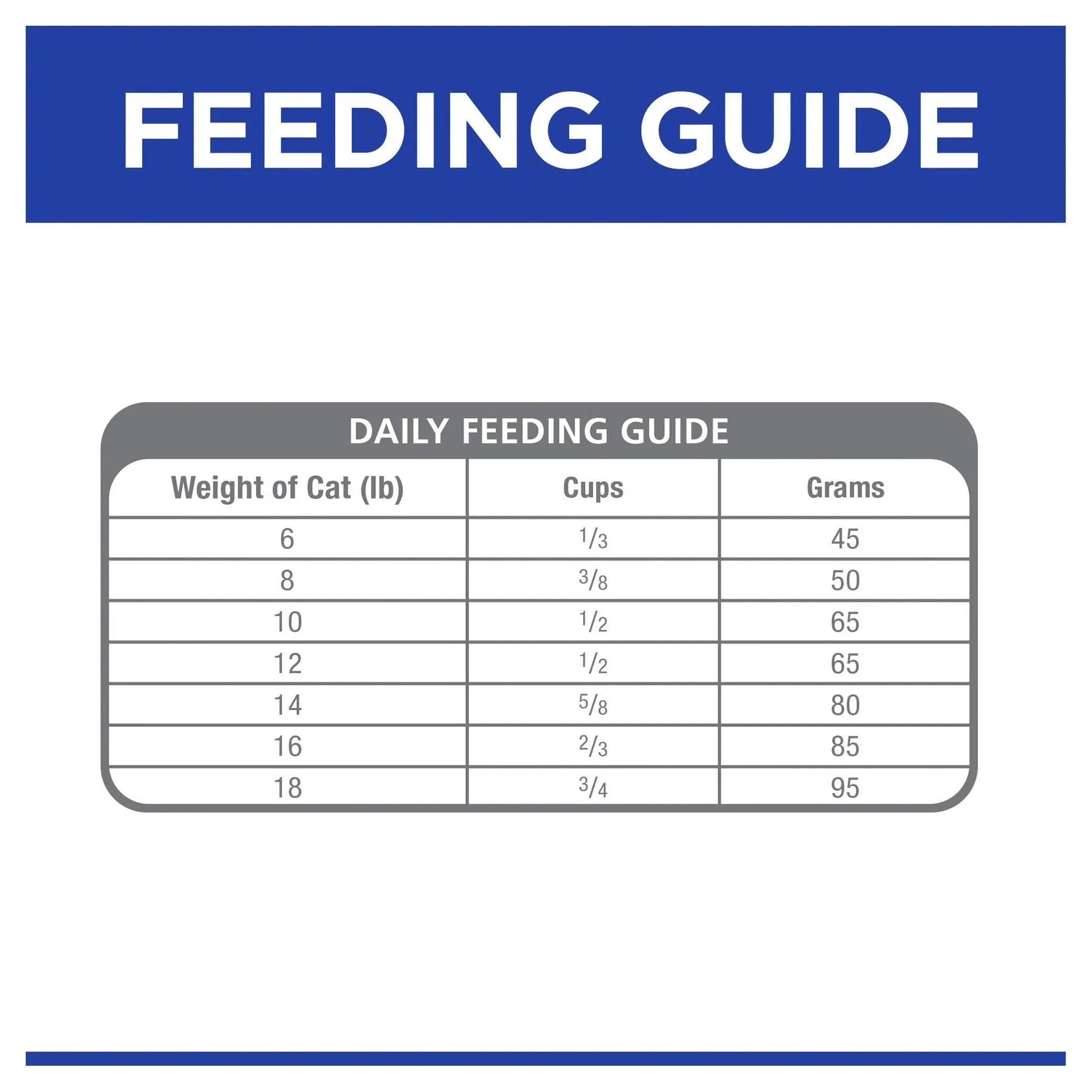 Hills Prescription Diet Cat k/d Kidney Care Dry Food 3.85kg