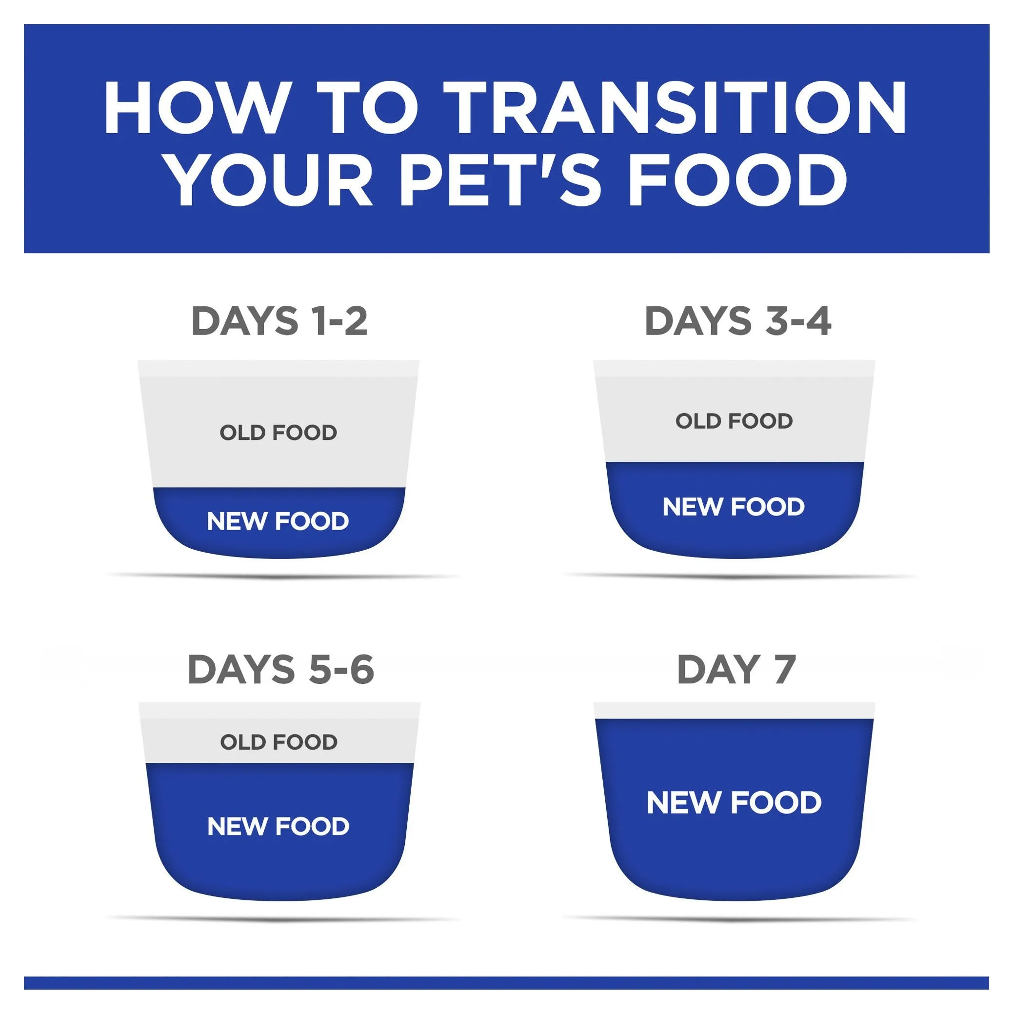 Hills Prescription Diet Cat y/d Thyroid Care Chicken Wet Food 156g